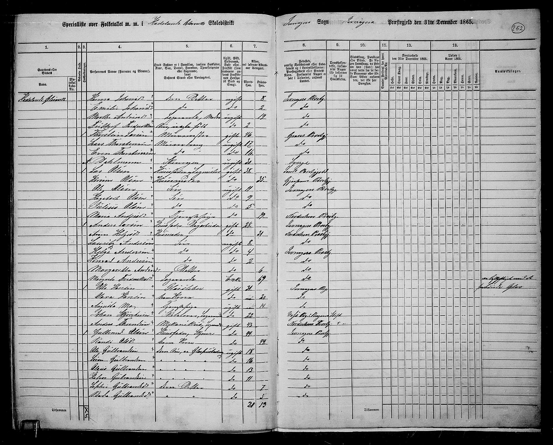 RA, 1865 census for Jevnaker, 1865, p. 232