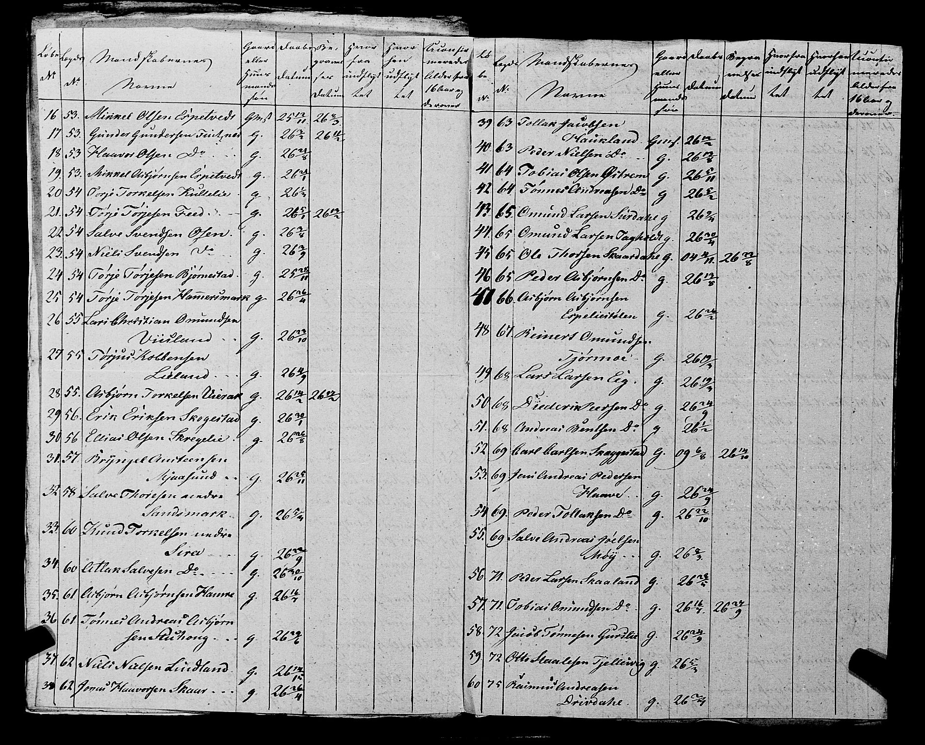 Fylkesmannen i Rogaland, AV/SAST-A-101928/99/3/325/325CA, 1655-1832, p. 10254