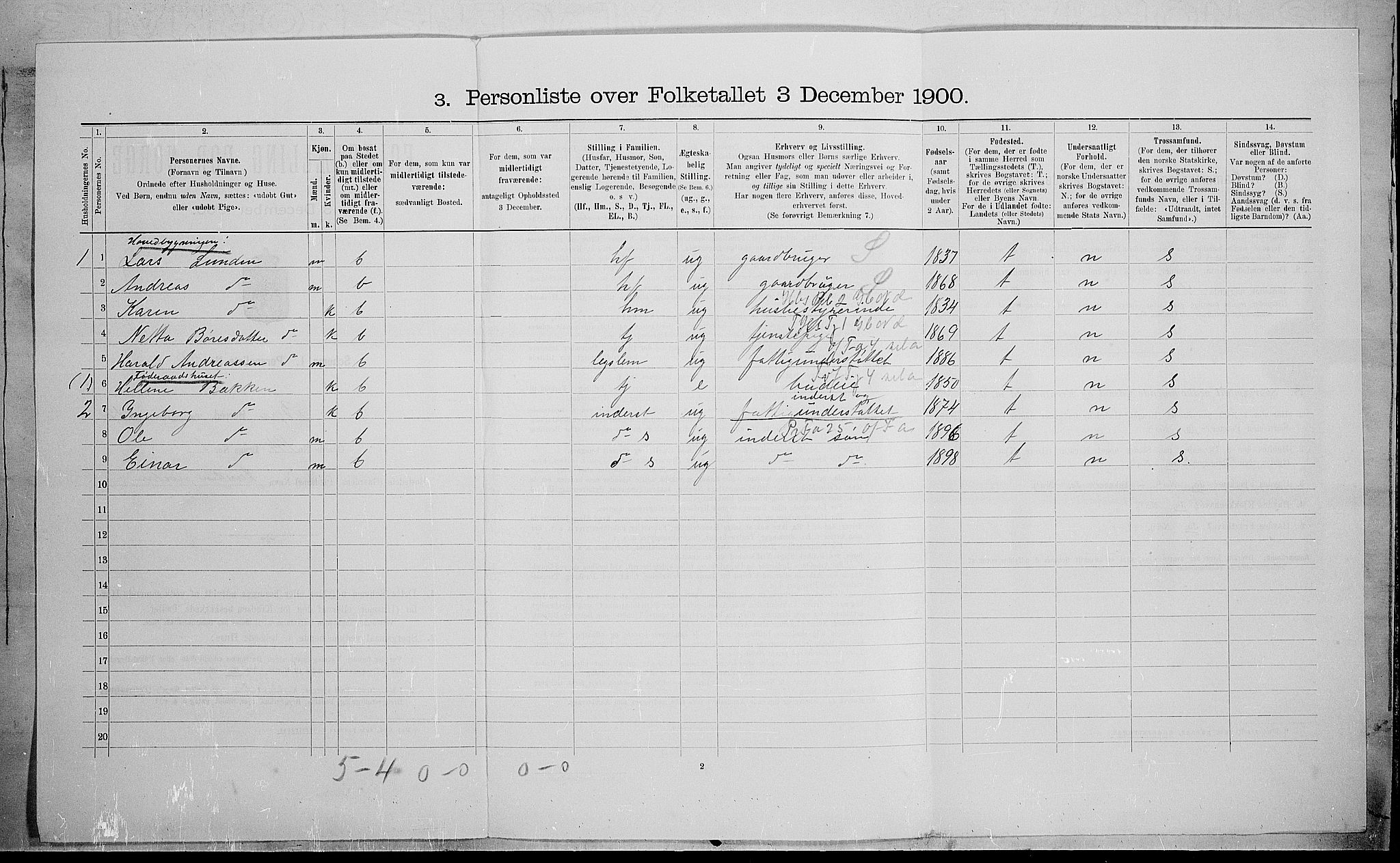 SAH, 1900 census for Biri, 1900, p. 1530