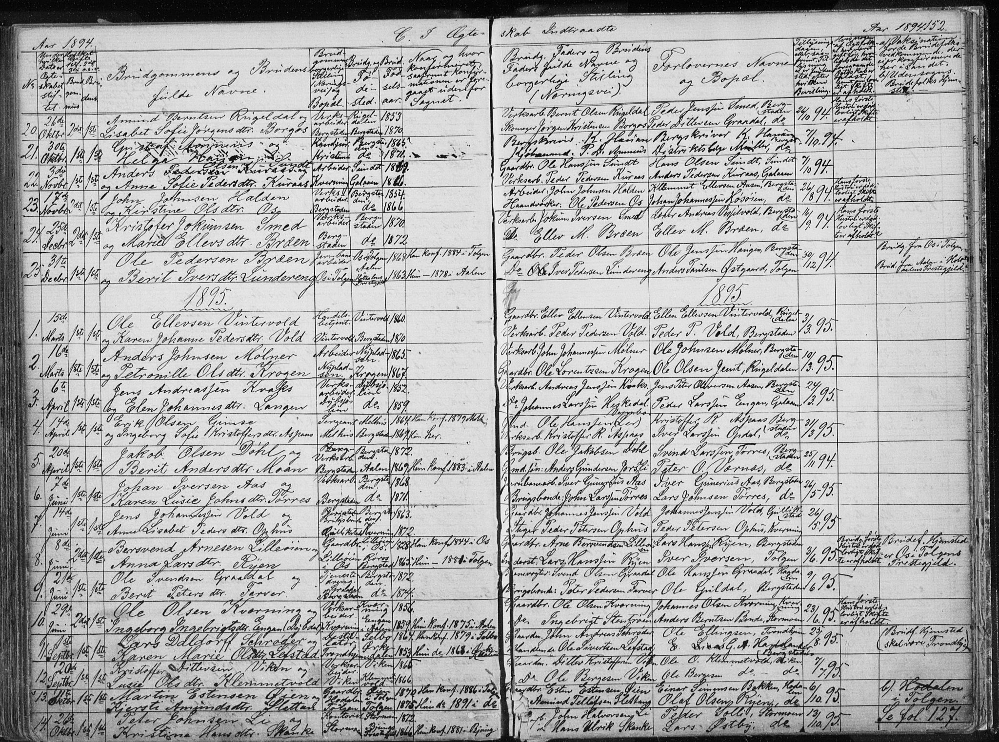 Ministerialprotokoller, klokkerbøker og fødselsregistre - Sør-Trøndelag, SAT/A-1456/681/L0940: Parish register (copy) no. 681C04, 1880-1895, p. 152