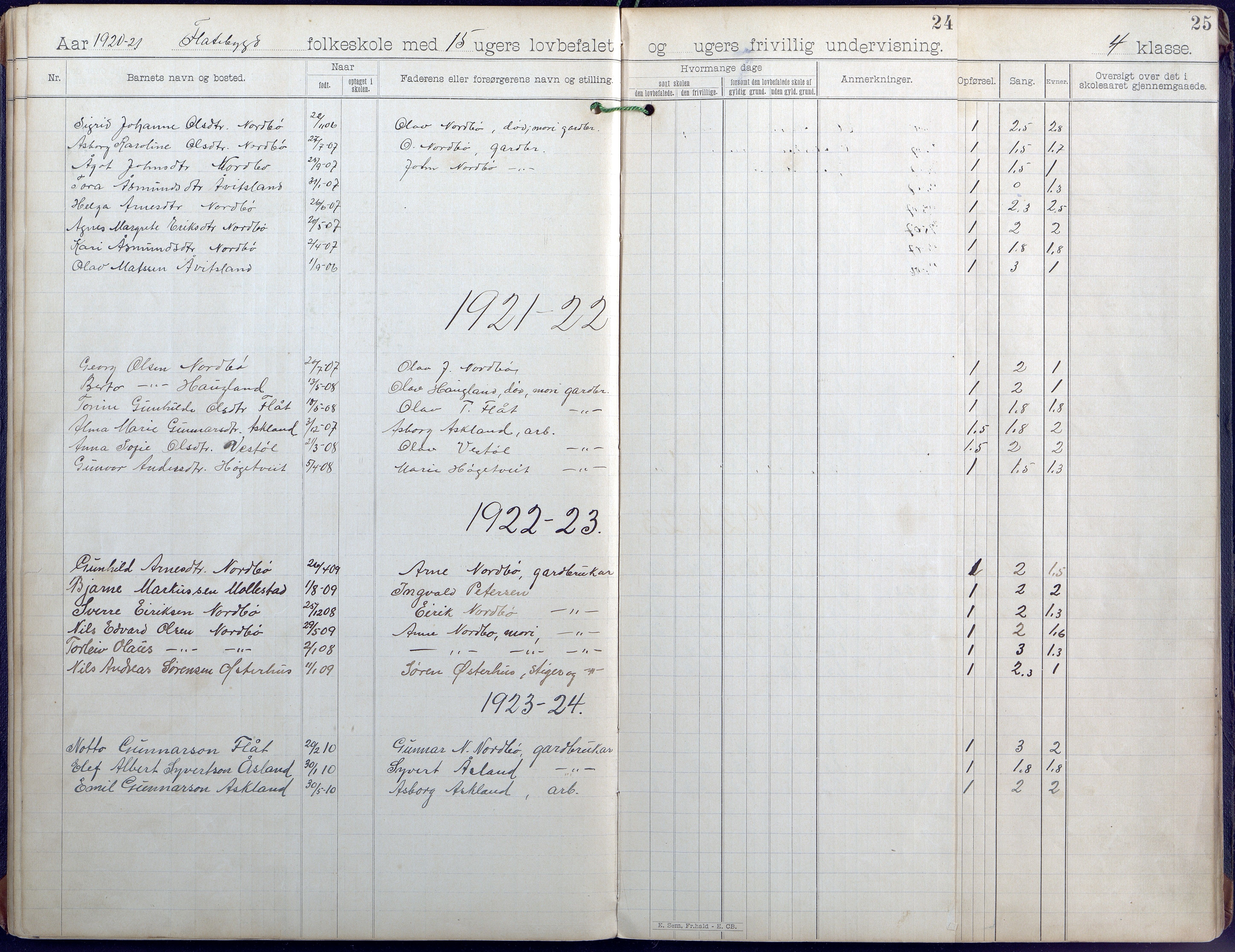 Evje kommune, Flatbygd/Løvås/Syrtveit skolekrets, AAKS/KA0937-550b/F1/L0001: Skoleprotokoll, 1893-1944, p. 20