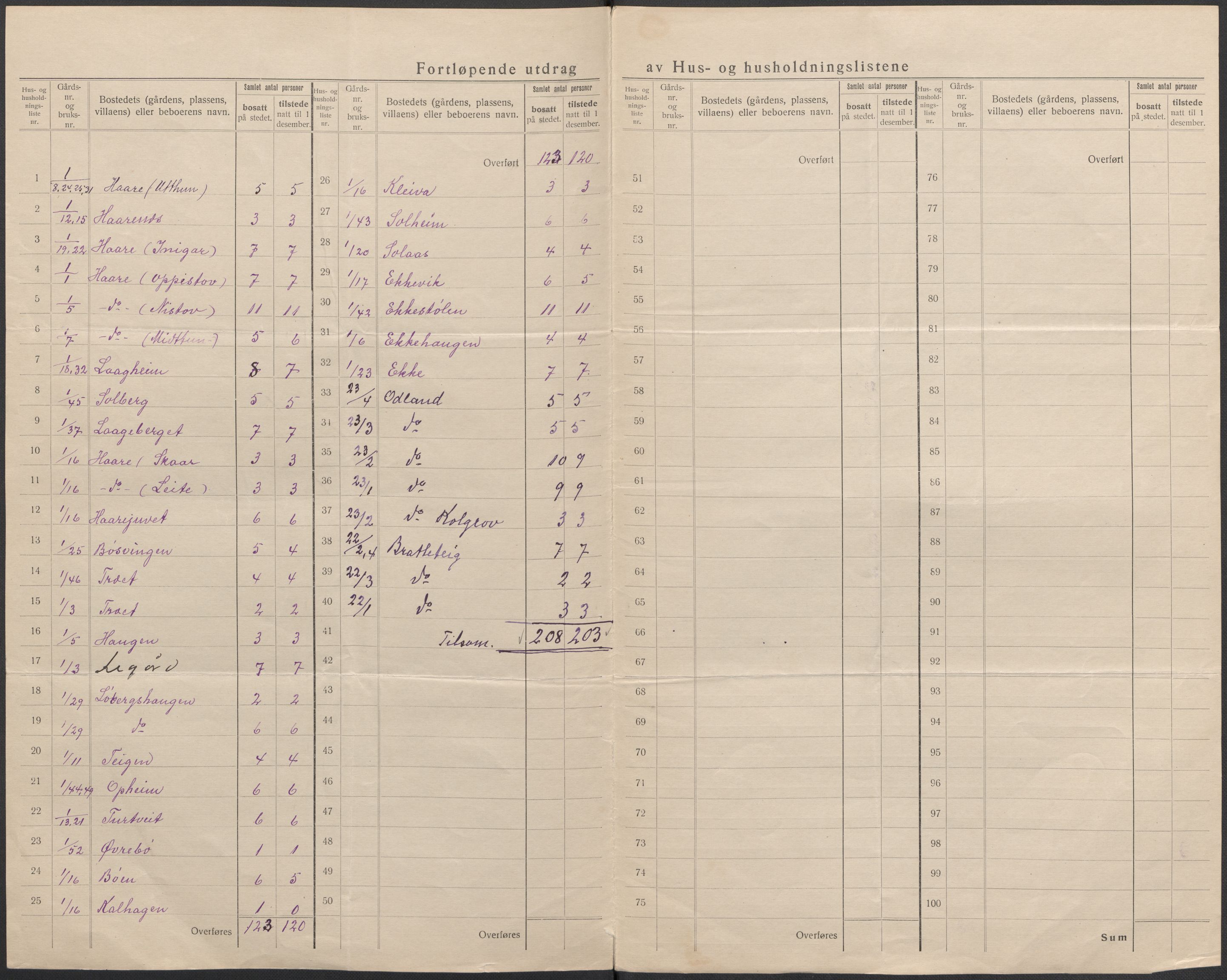 SAB, 1920 census for Røldal, 1920, p. 5