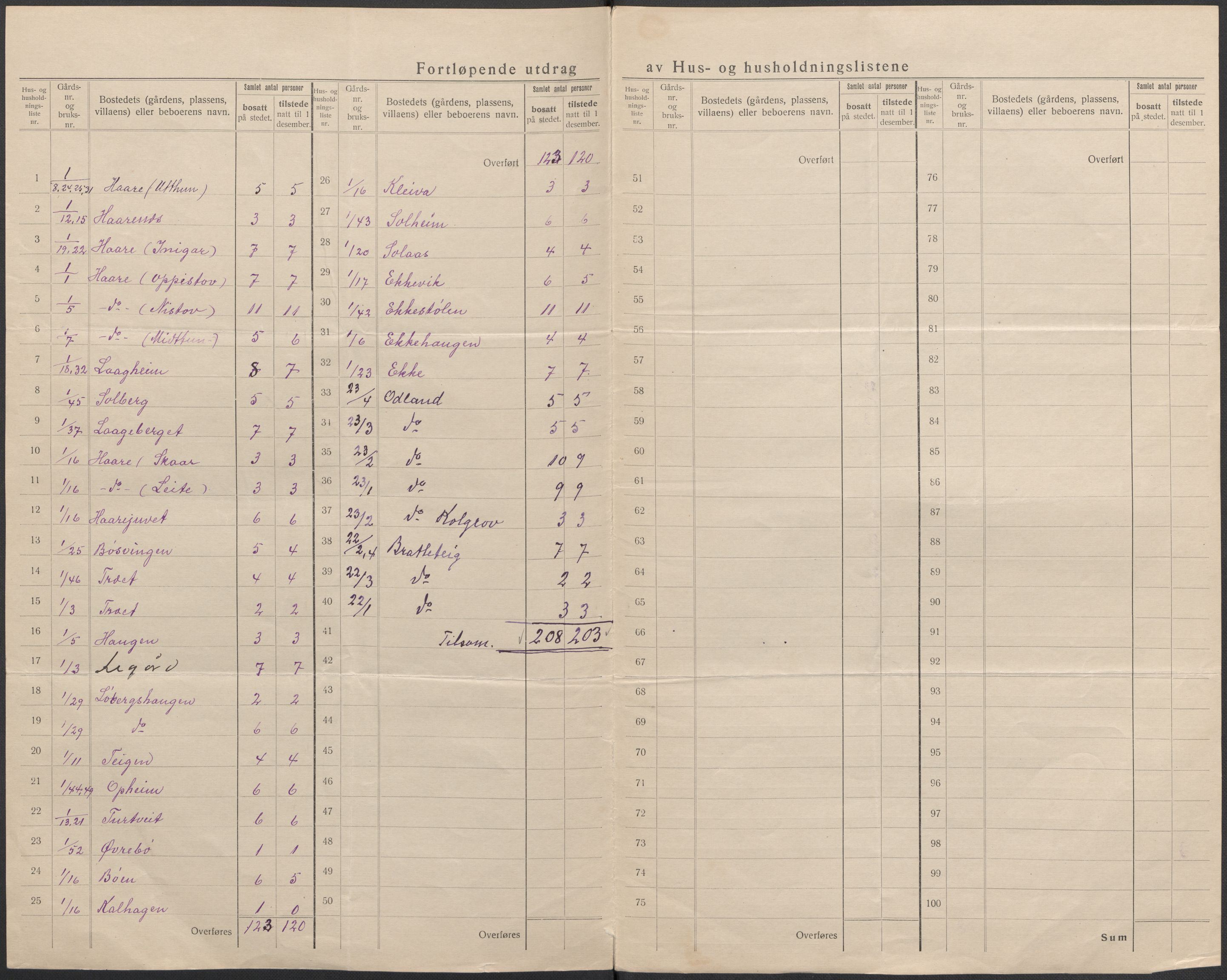 SAB, 1920 census for Røldal, 1920, p. 5