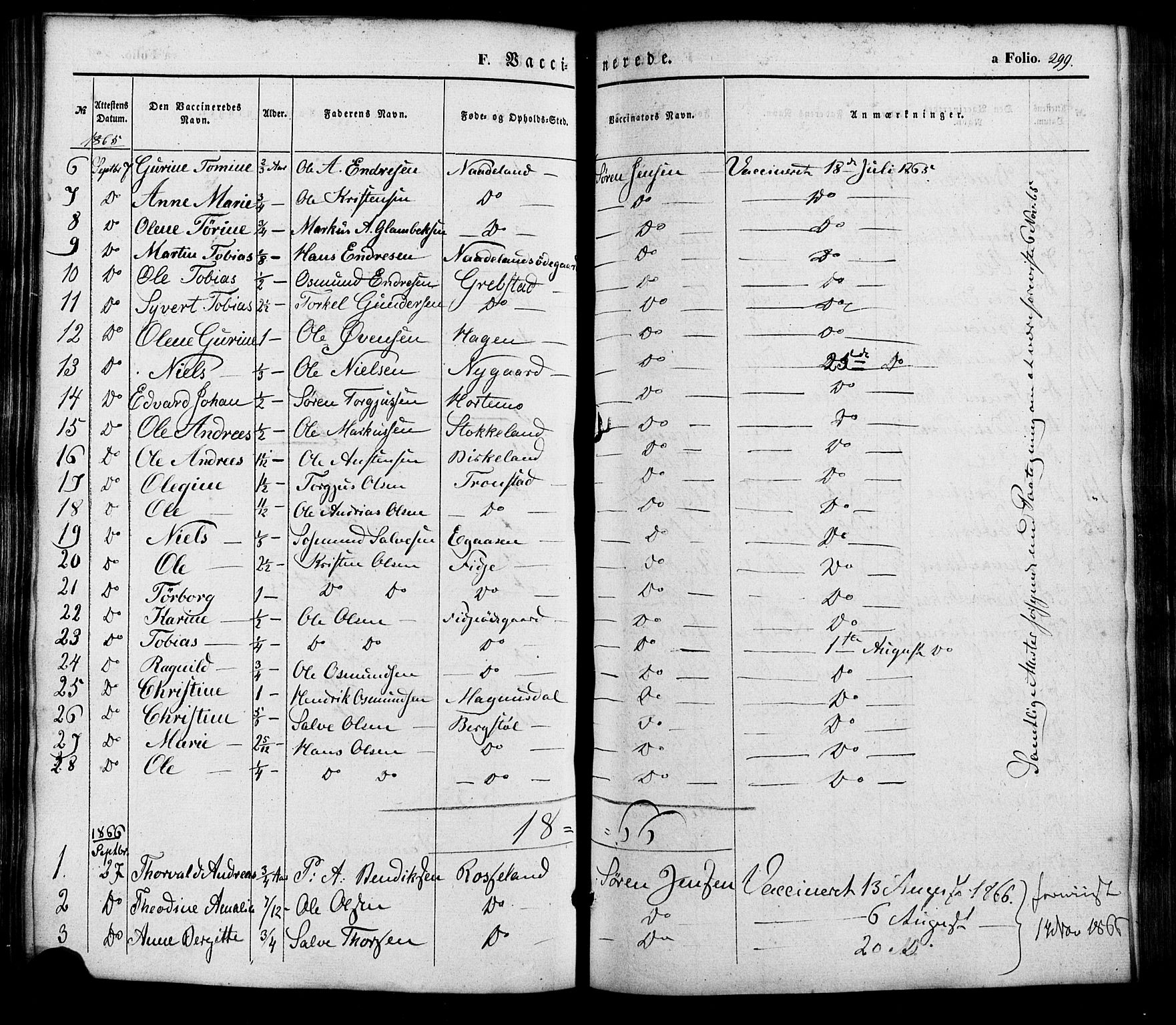 Søgne sokneprestkontor, SAK/1111-0037/F/Fa/Faa/L0002: Parish register (official) no. A 2, 1854-1882, p. 299