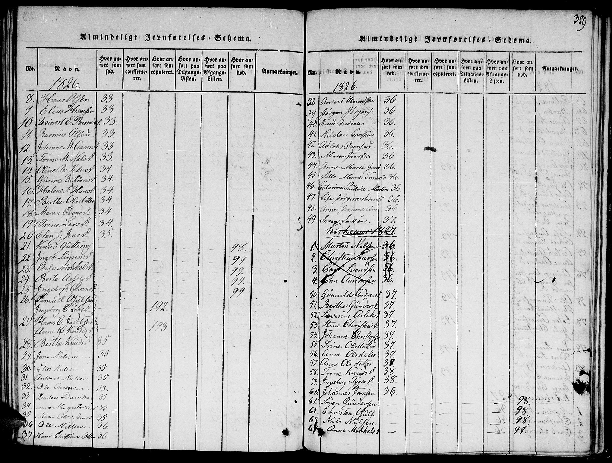 Hommedal sokneprestkontor, SAK/1111-0023/F/Fa/Fab/L0003: Parish register (official) no. A 3, 1815-1848, p. 329