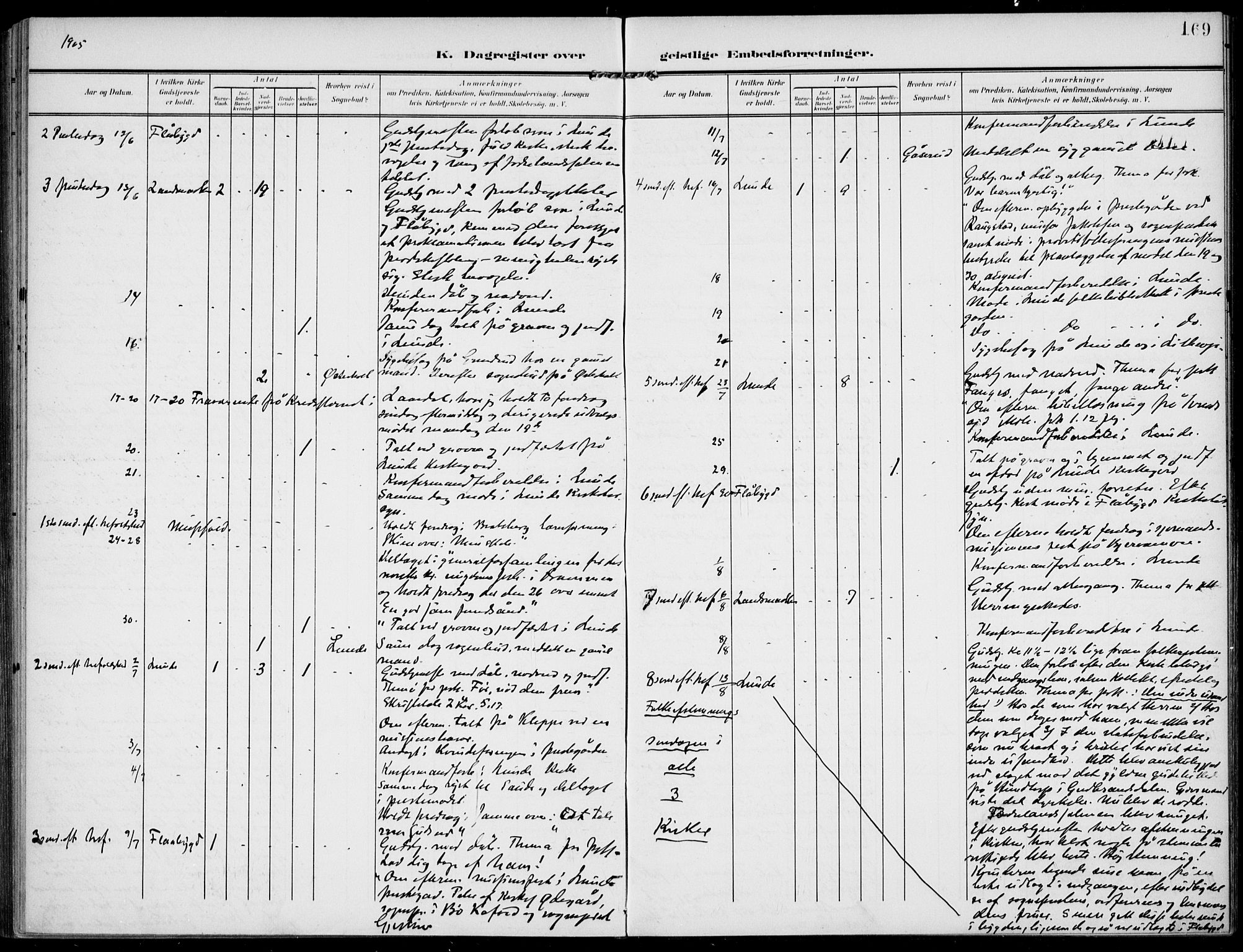 Lunde kirkebøker, AV/SAKO-A-282/F/Fa/L0004: Parish register (official) no. I 4, 1902-1913, p. 169