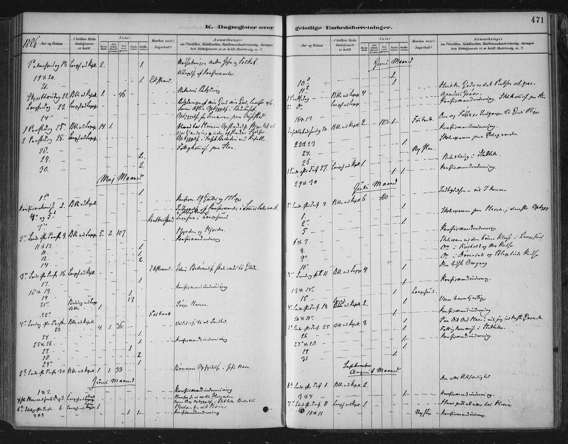 Bamble kirkebøker, SAKO/A-253/F/Fa/L0007: Parish register (official) no. I 7, 1878-1888, p. 471