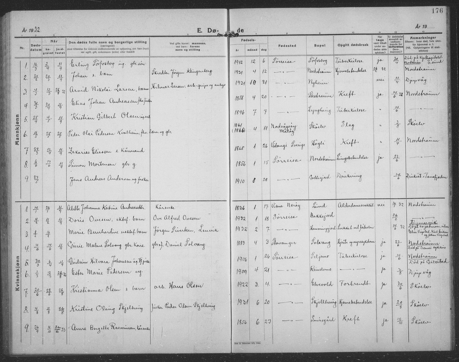 Tranøy sokneprestkontor, SATØ/S-1313/I/Ia/Iab/L0024klokker: Parish register (copy) no. 24, 1929-1943, p. 176