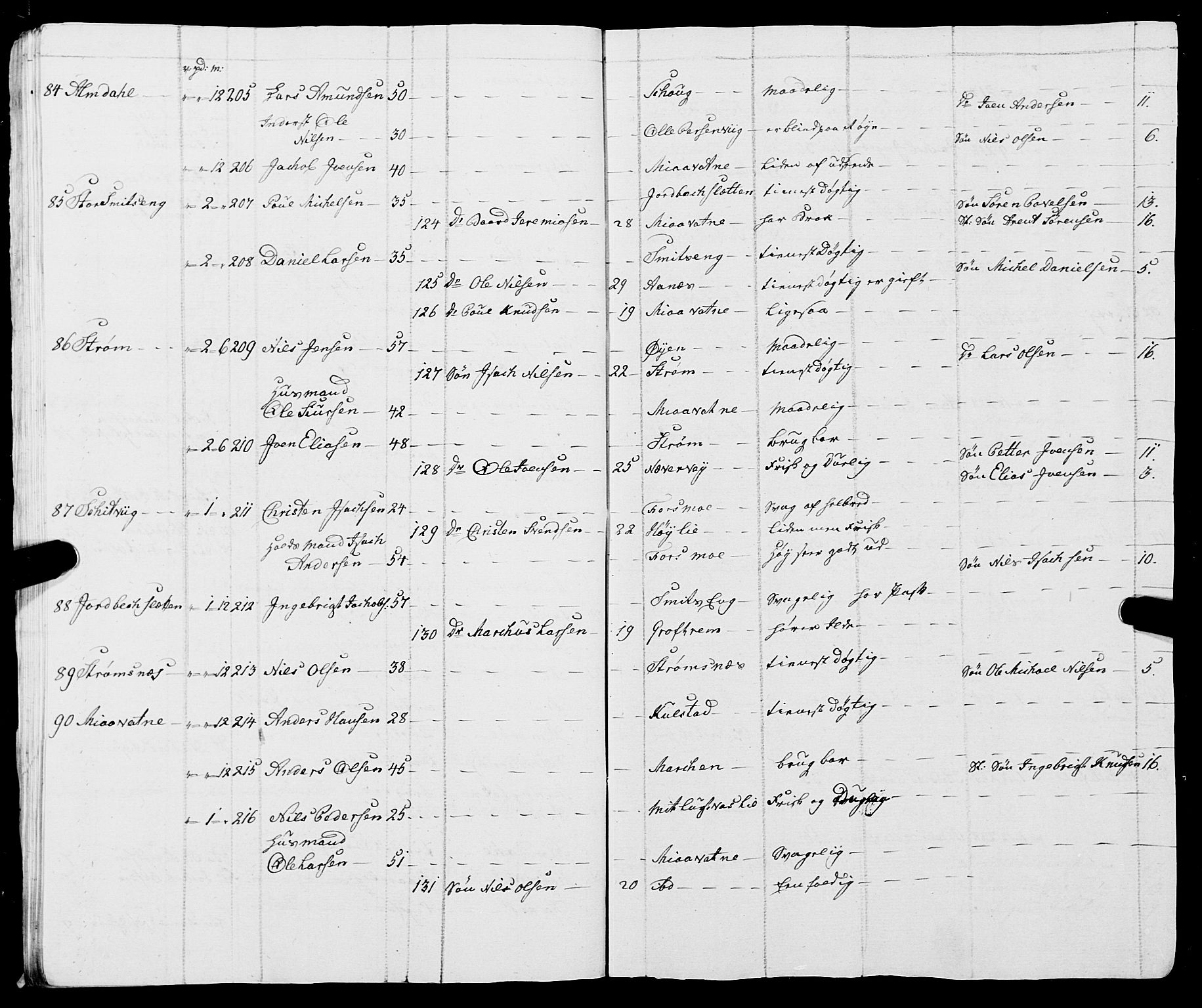 Fylkesmannen i Nordland, SAT/A-0499/1.1/R/Ra/L0009: Innrulleringsmanntall for Vefsn, 1809-1829, p. 23