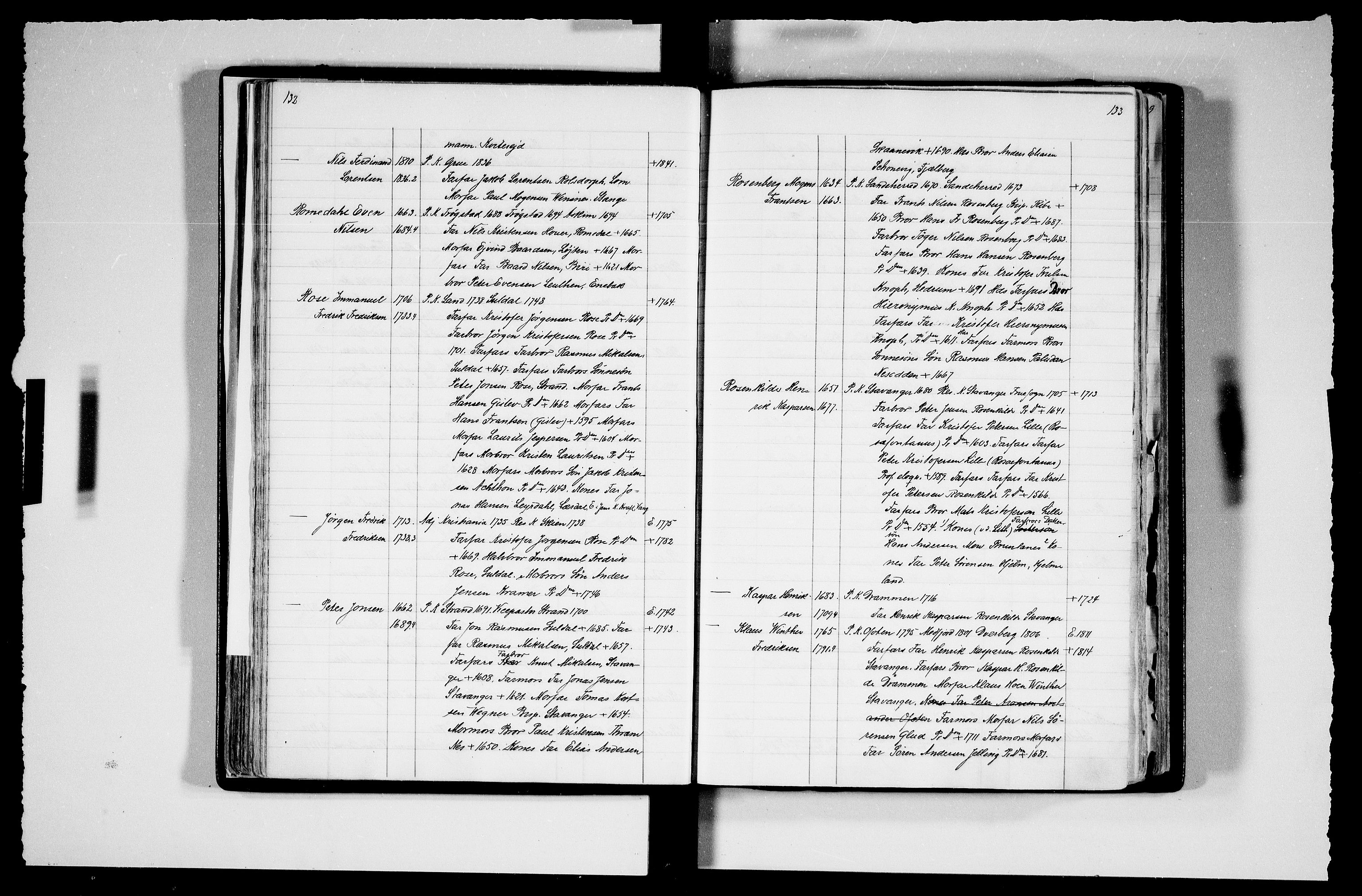 Manuskriptsamlingen, AV/RA-EA-3667/F/L0111c: Schiørn, Fredrik; Den norske kirkes embeter og prester 1700-1900, Prester L-Ø, 1700-1900, p. 132-133