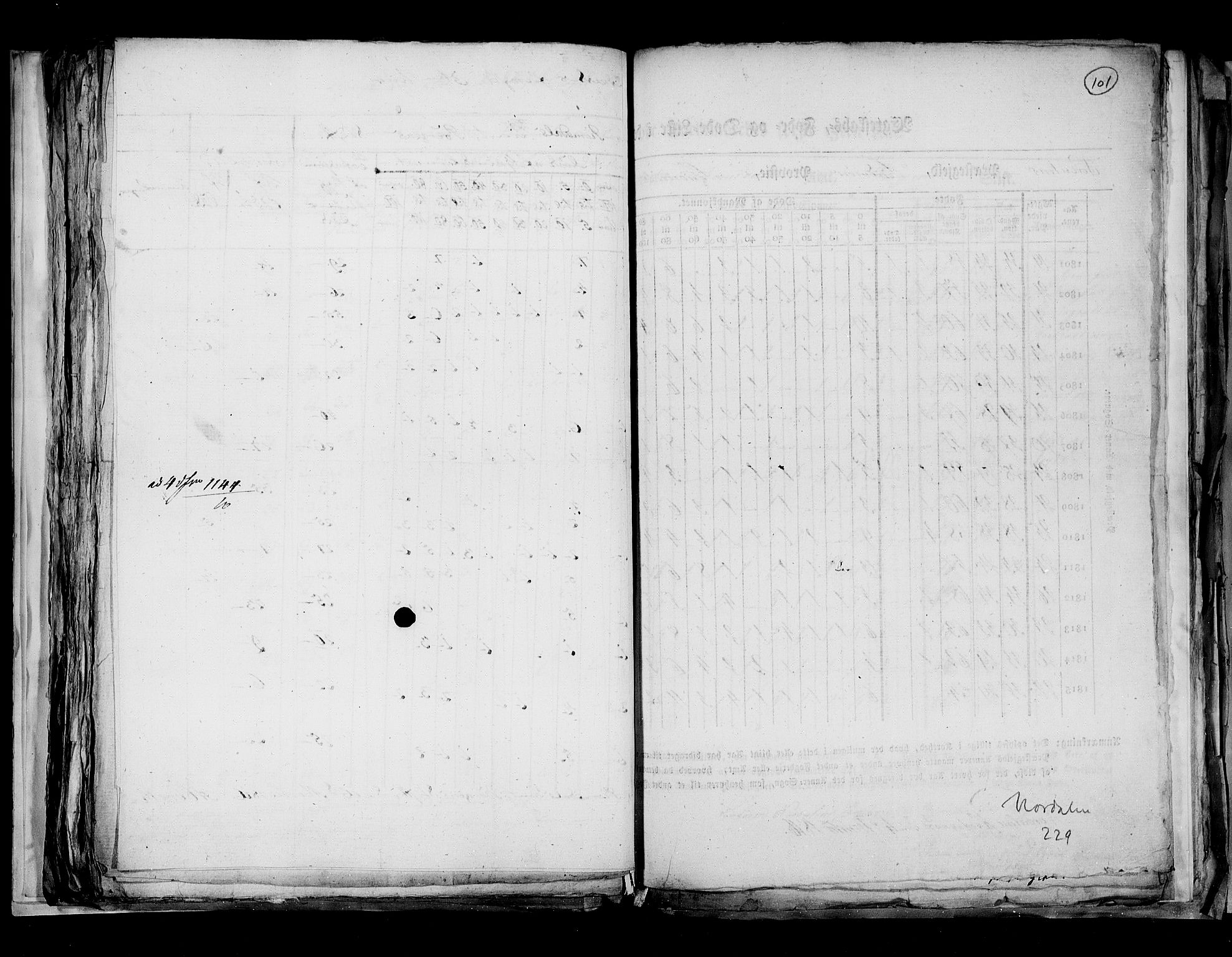 RA, Census 1815, vol. 7: Bergen stift and Trondheim stift, 1815, p. 101