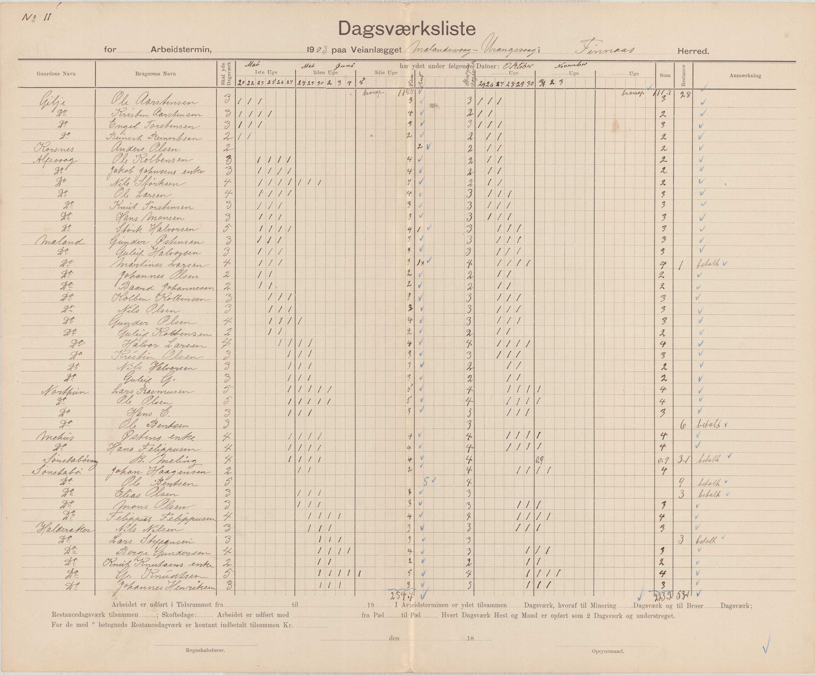 Finnaas kommune. Formannskapet, IKAH/1218a-021/E/Ea/L0002/0002: Rekneskap for veganlegg / Rekneskap for veganlegget Urangsvåg - Mælandsvåg, 1901-1903, p. 119