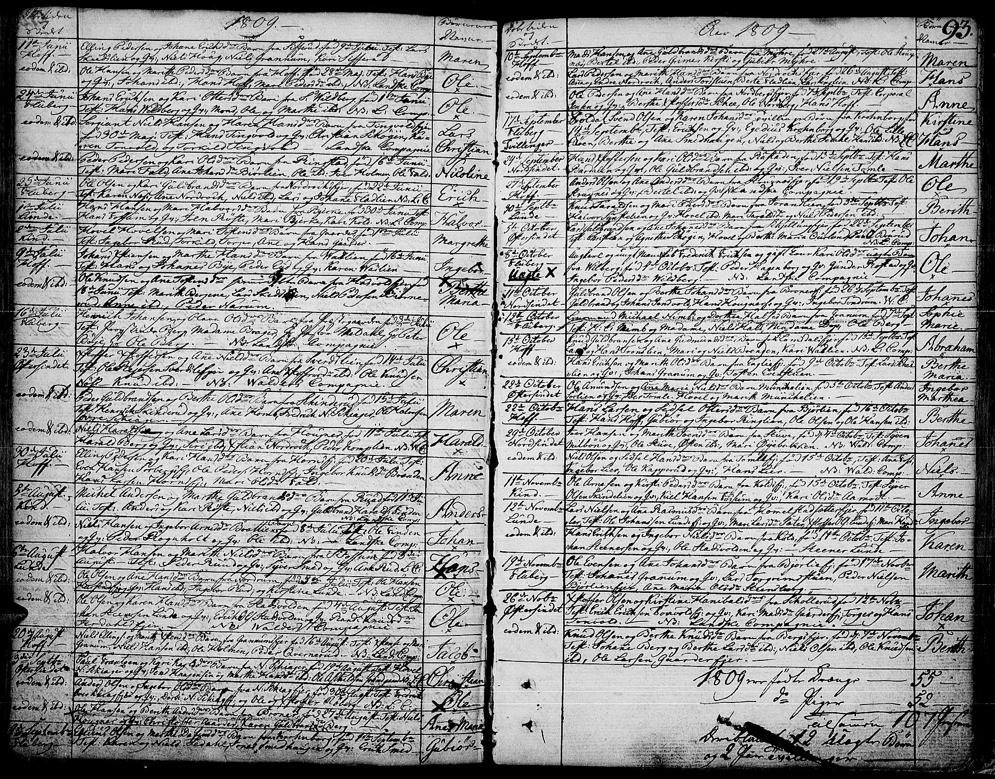 Land prestekontor, SAH/PREST-120/H/Ha/Haa/L0006: Parish register (official) no. 6, 1784-1813, p. 93