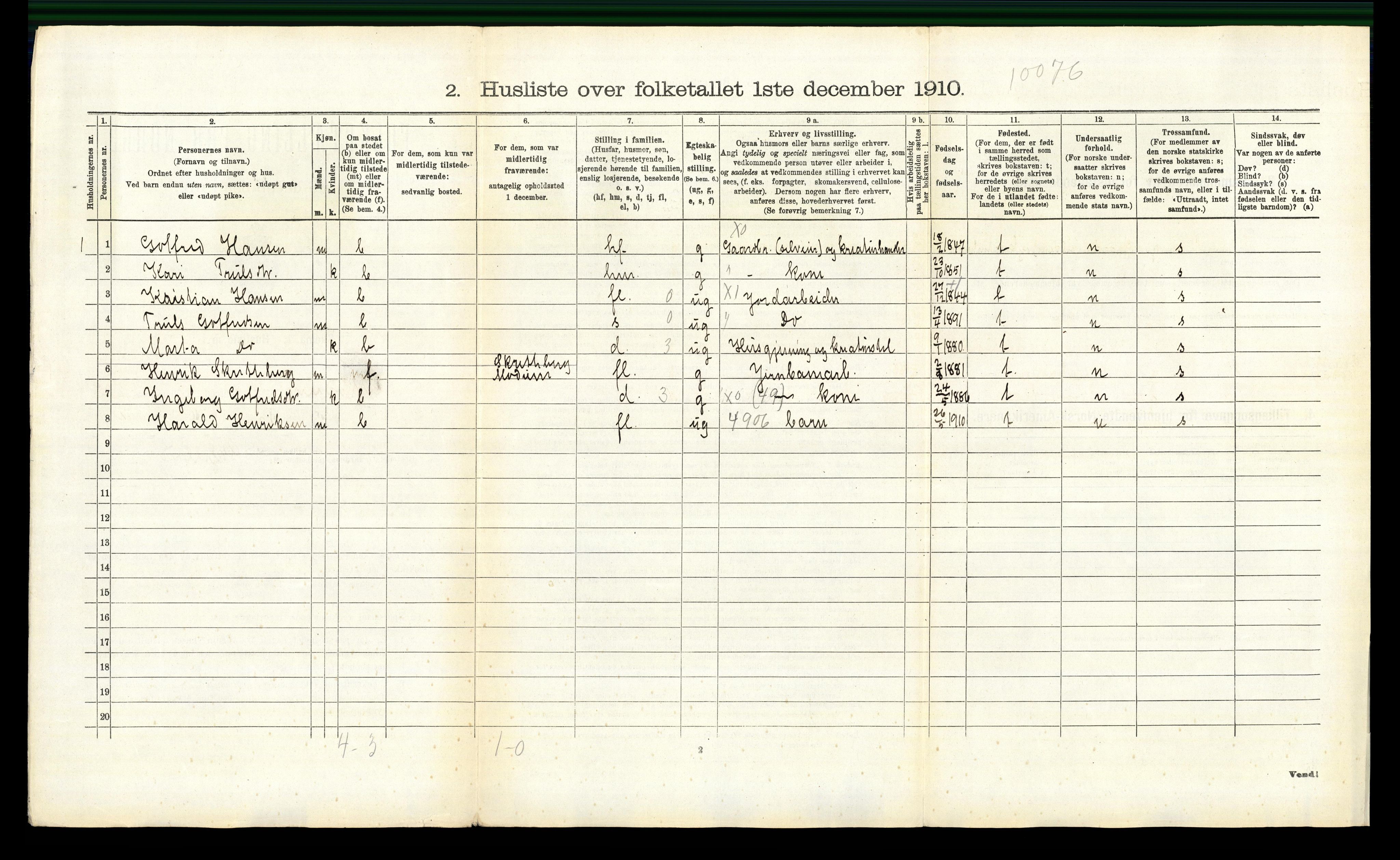 RA, 1910 census for Modum, 1910, p. 3747