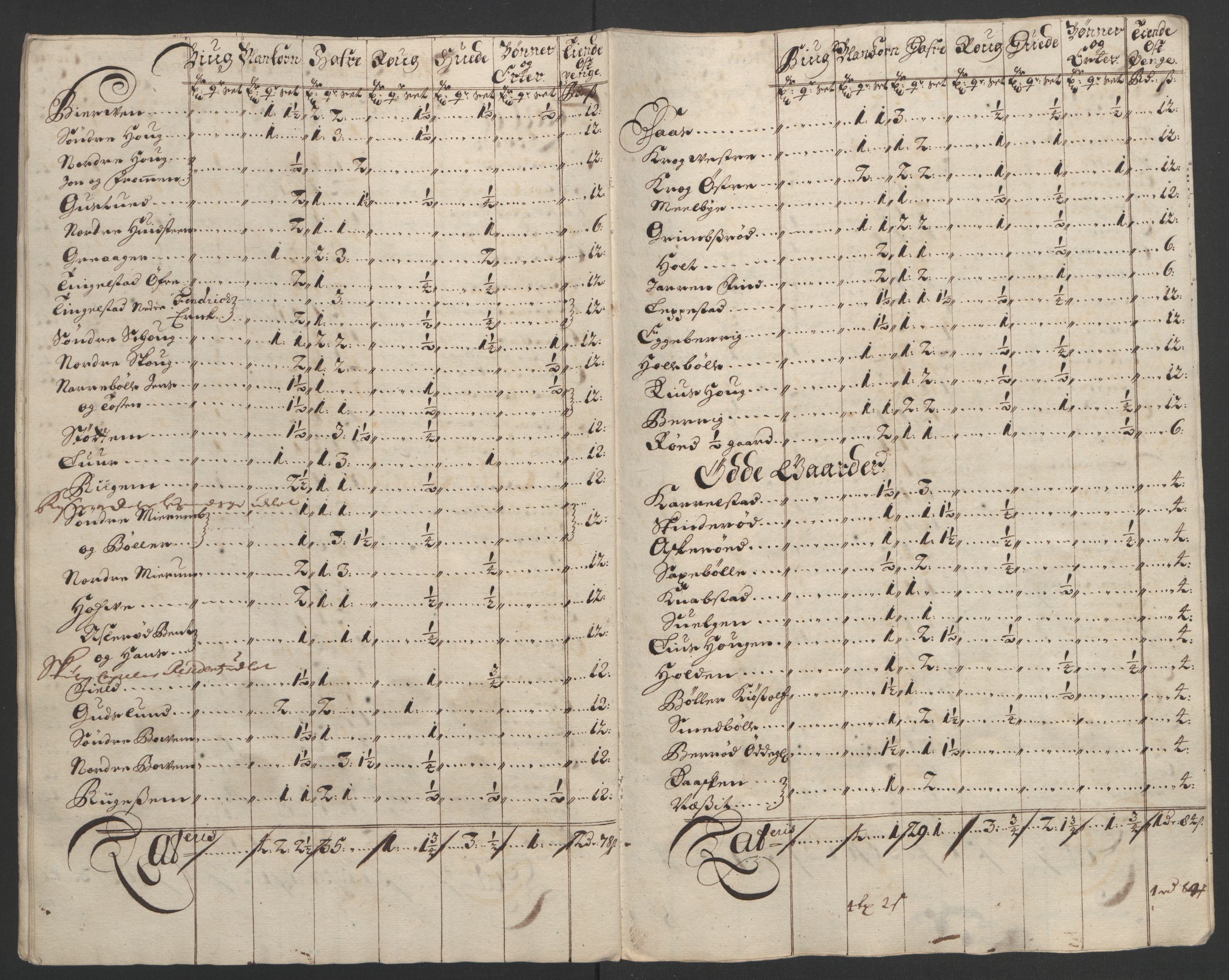 Rentekammeret inntil 1814, Reviderte regnskaper, Fogderegnskap, AV/RA-EA-4092/R03/L0121: Fogderegnskap Onsøy, Tune, Veme og Åbygge fogderi, 1694, p. 92