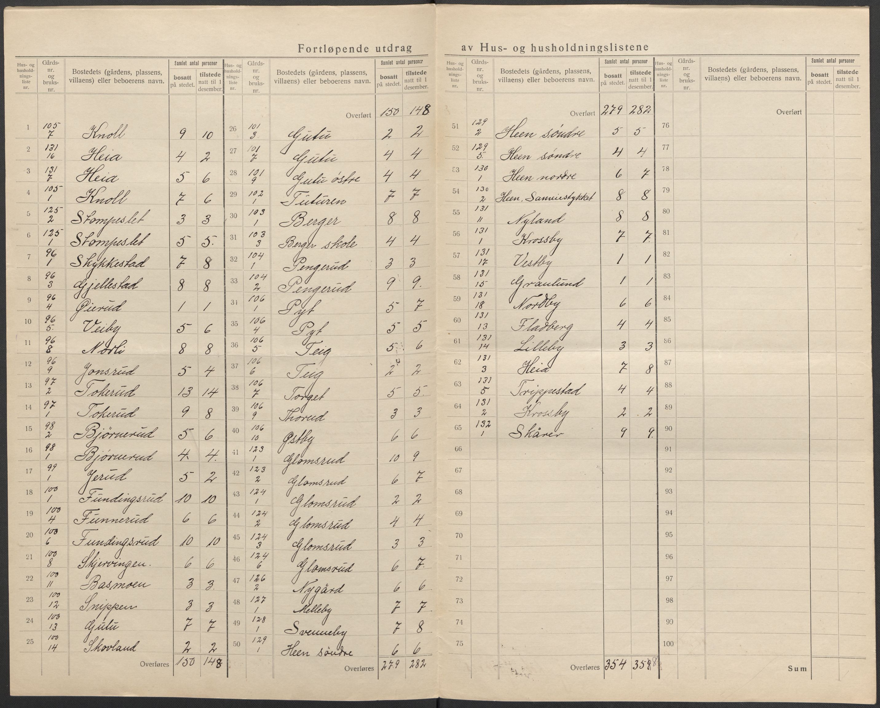 SAO, 1920 census for Eidsberg, 1920, p. 18