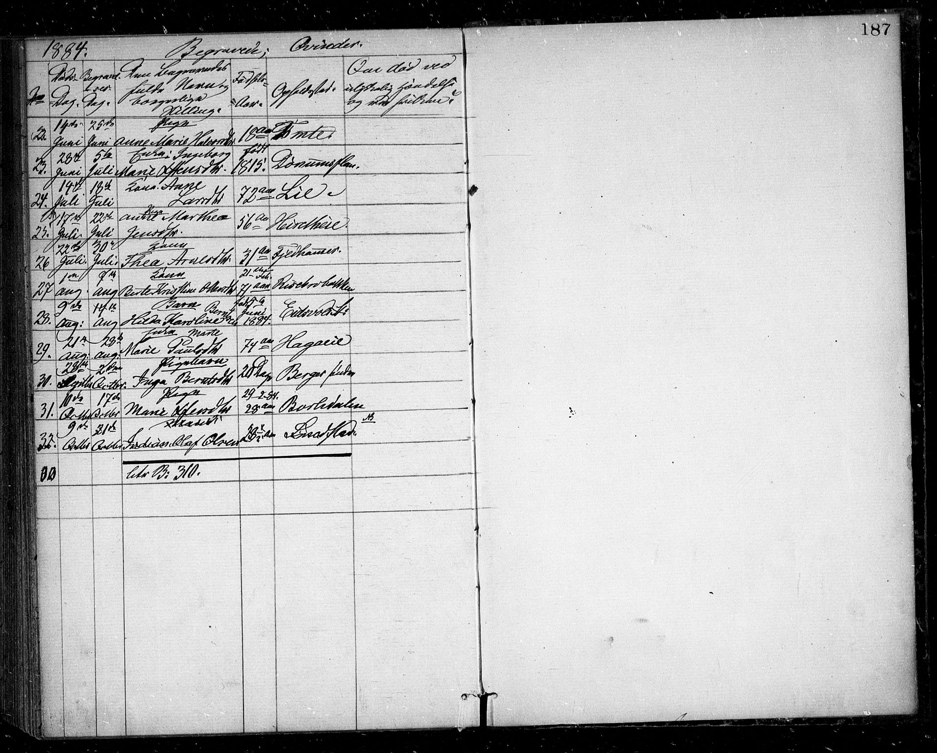 Eidsvoll prestekontor Kirkebøker, AV/SAO-A-10888/G/Ga/L0004: Parish register (copy) no. I 4, 1877-1884, p. 187