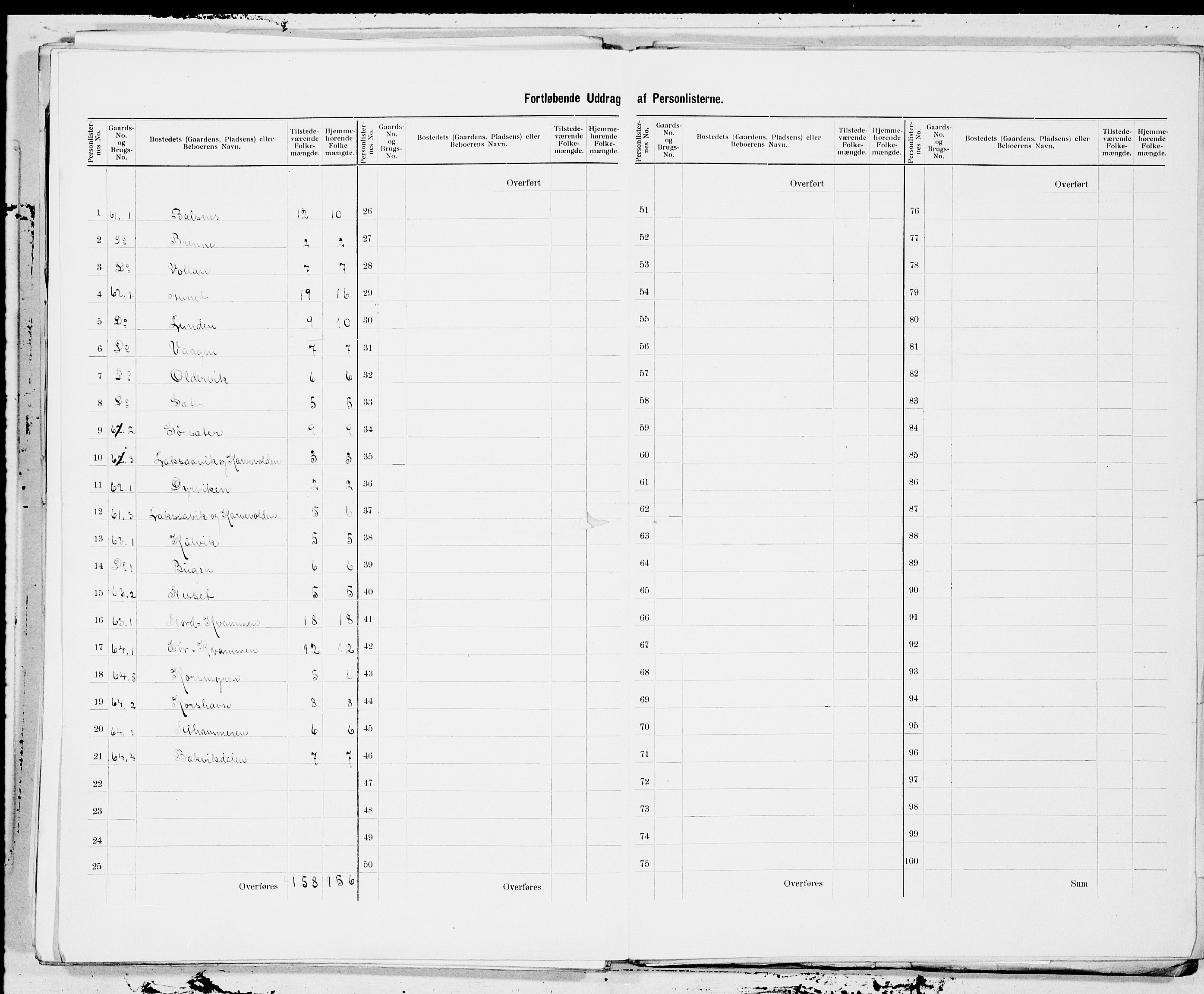 SAT, 1900 census for Fillan, 1900, p. 23