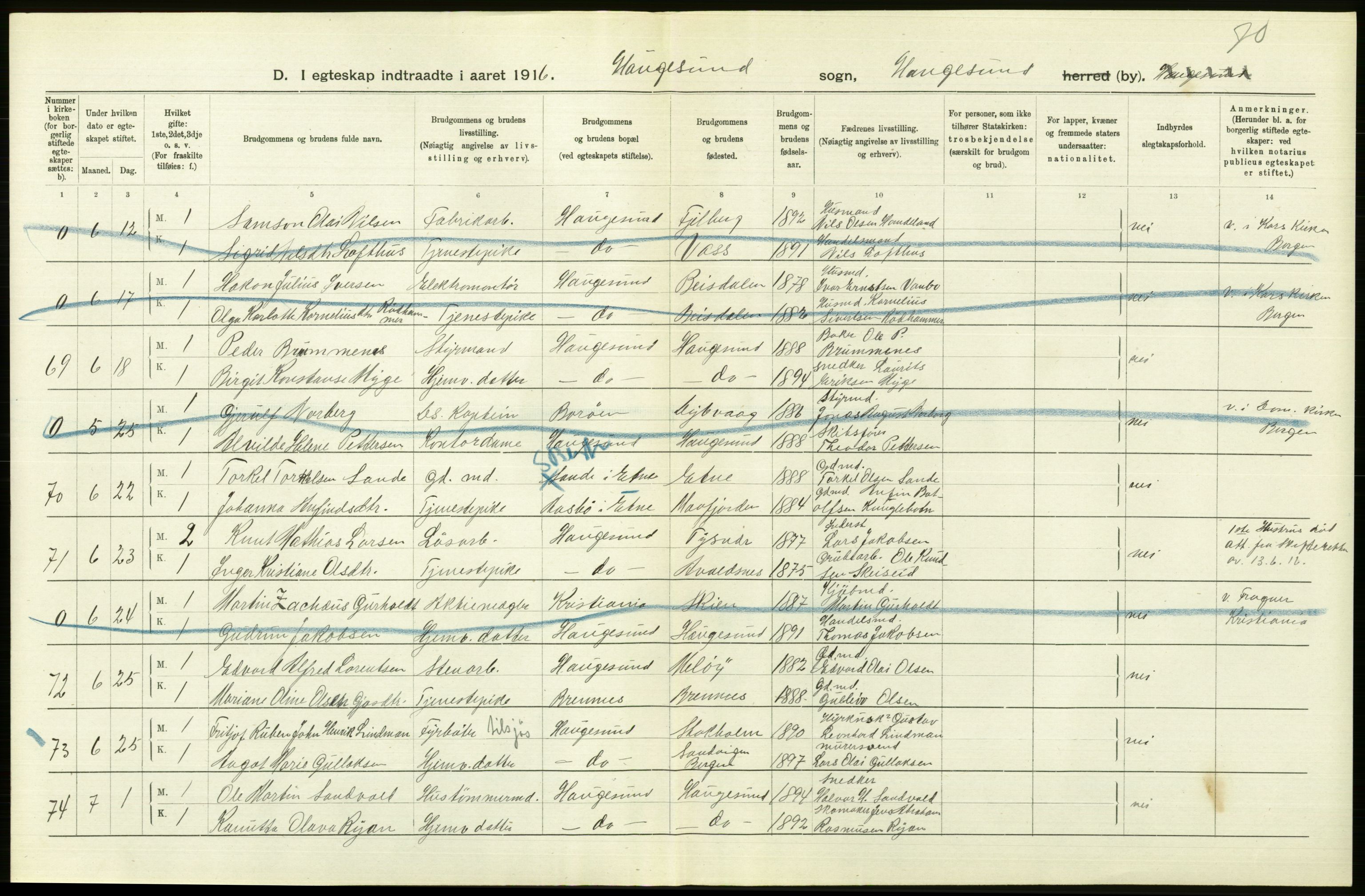 Statistisk sentralbyrå, Sosiodemografiske emner, Befolkning, RA/S-2228/D/Df/Dfb/Dfbf/L0031: Stavanger amt: Gifte. Bygder og byer., 1916, p. 304