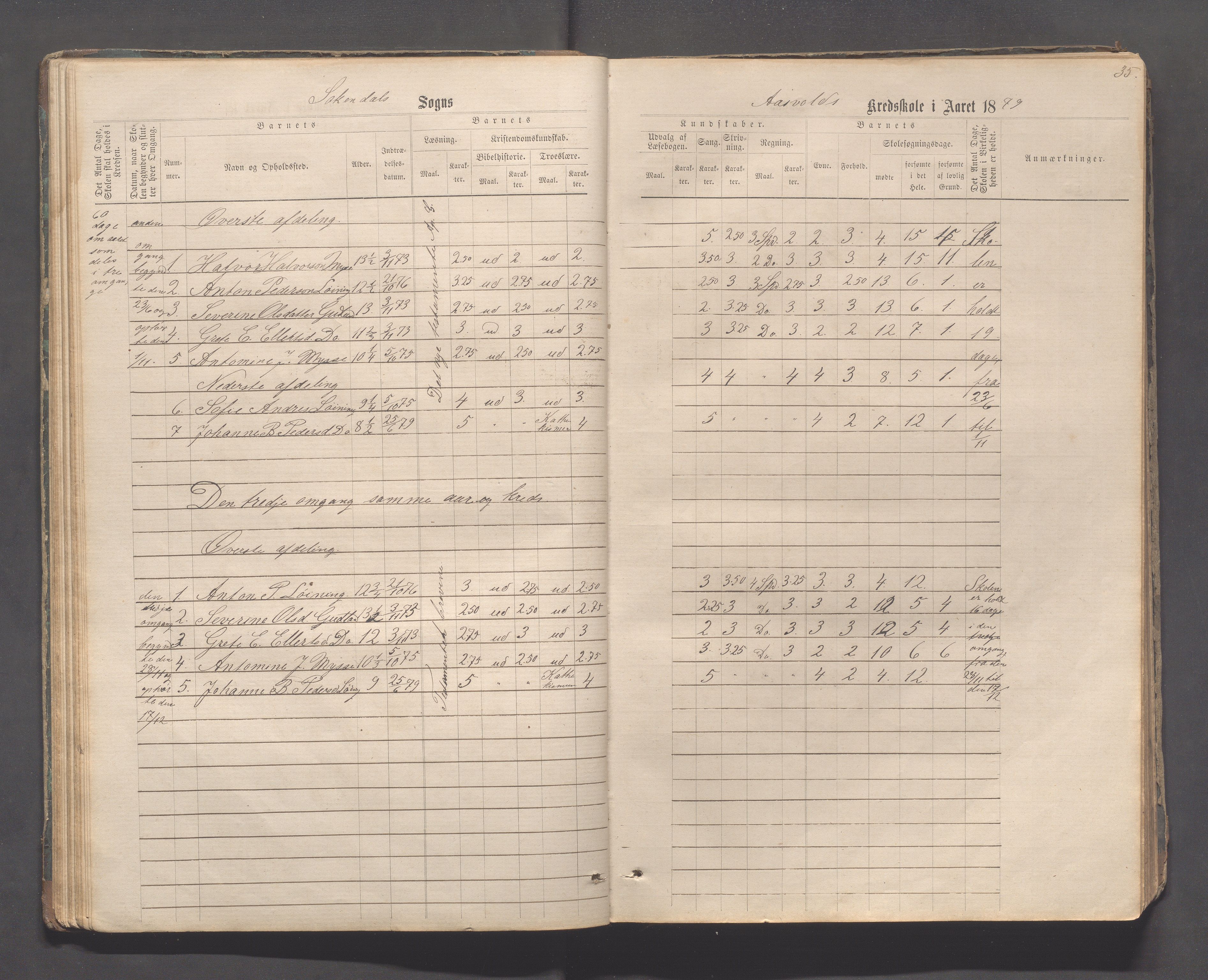 Sokndal kommune- Skolestyret/Skolekontoret, IKAR/K-101142/H/L0011: Skoleprotokoll - Mydland, Årrestad, Årsvoll, Gyland, Brambo, Skogestad, 1873-1908, p. 35