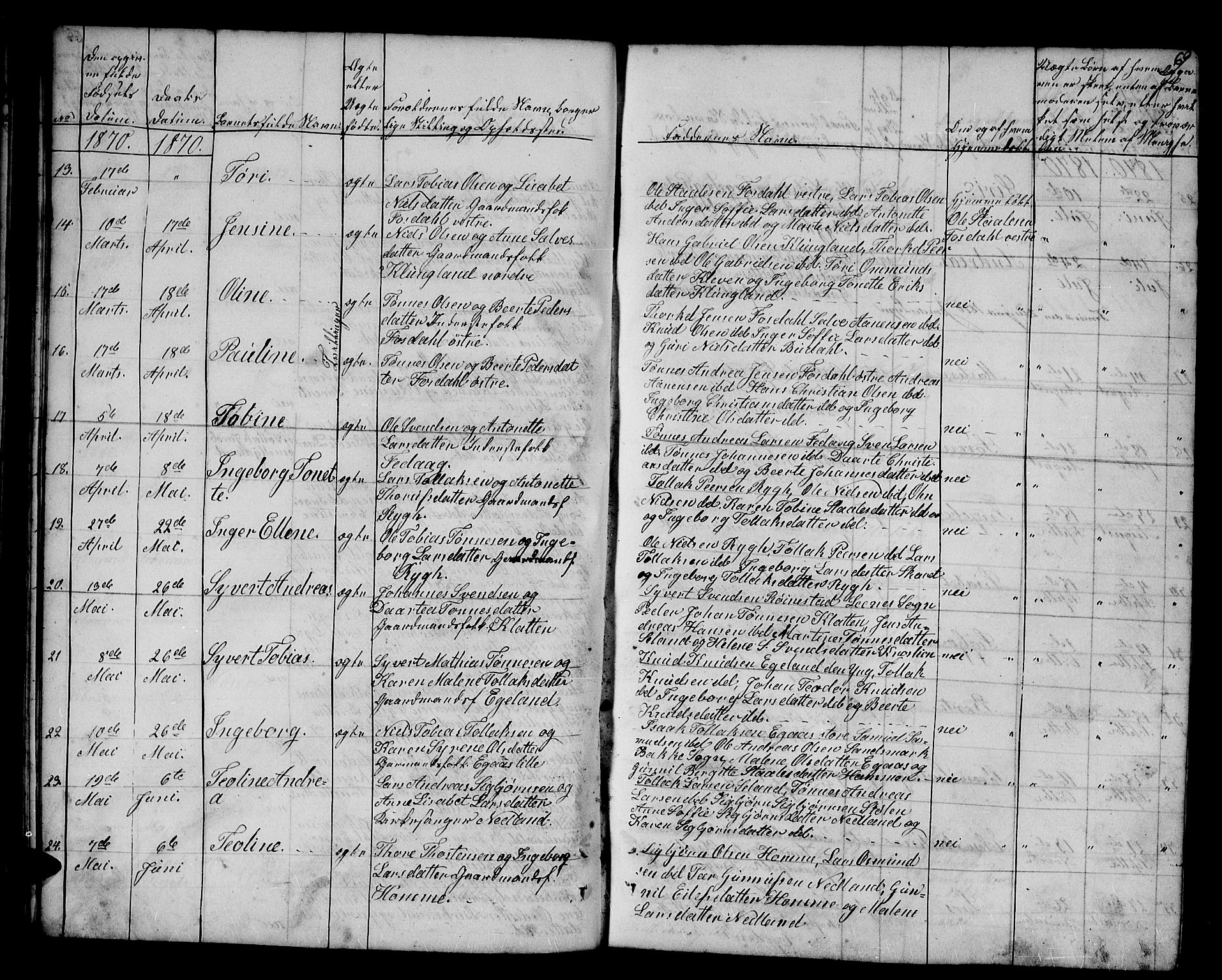 Bakke sokneprestkontor, AV/SAK-1111-0002/F/Fb/Fbb/L0002: Parish register (copy) no. B 2, 1849-1878, p. 69