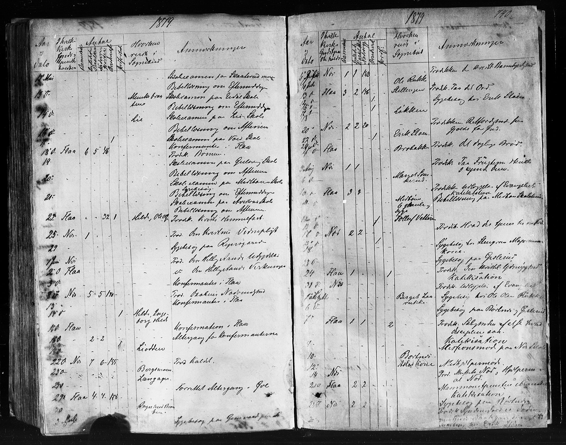 Nes kirkebøker, AV/SAKO-A-236/F/Fa/L0010: Parish register (official) no. 10, 1864-1880, p. 740