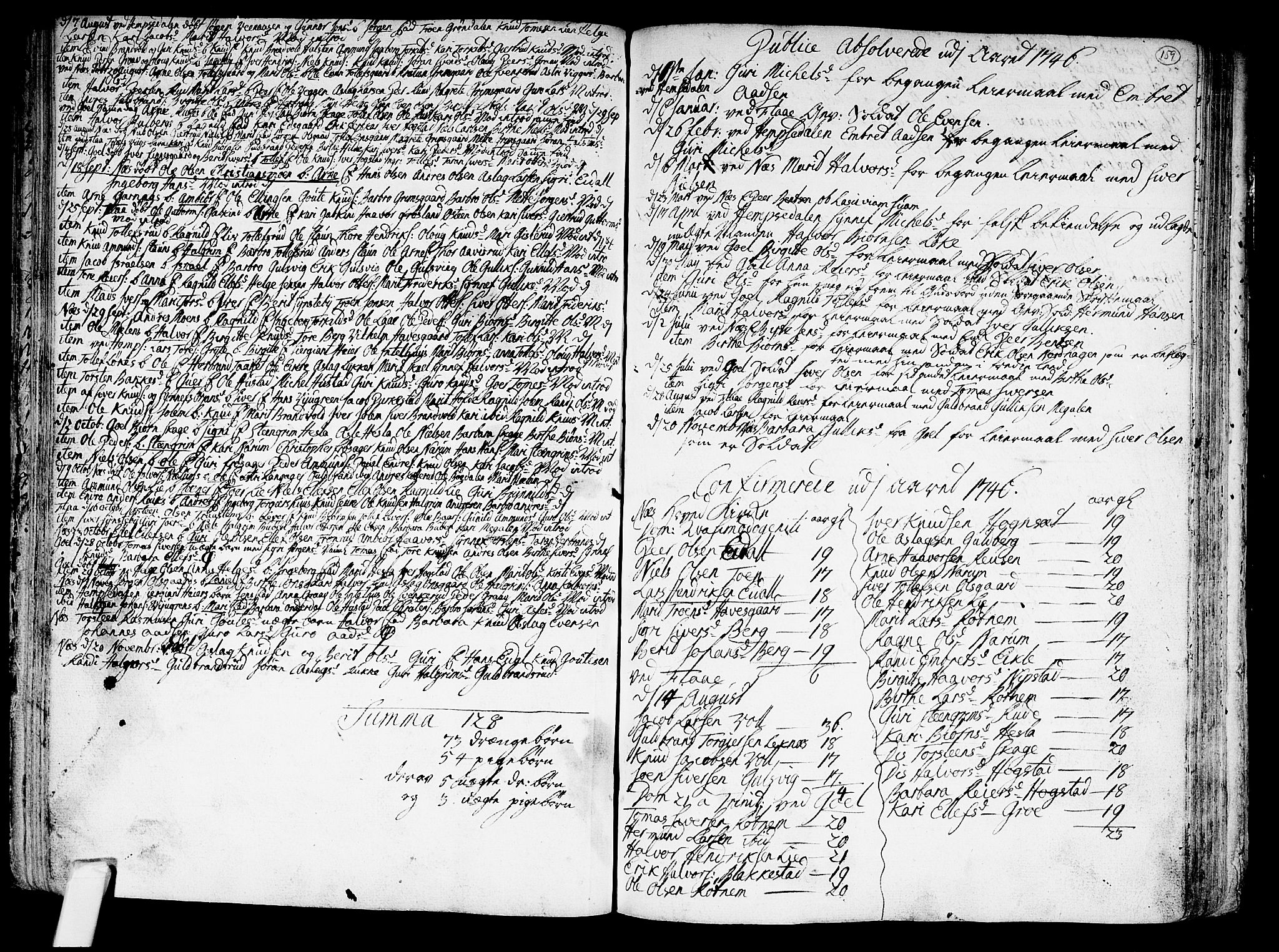 Nes kirkebøker, SAKO/A-236/F/Fa/L0002: Parish register (official) no. 2, 1707-1759, p. 159