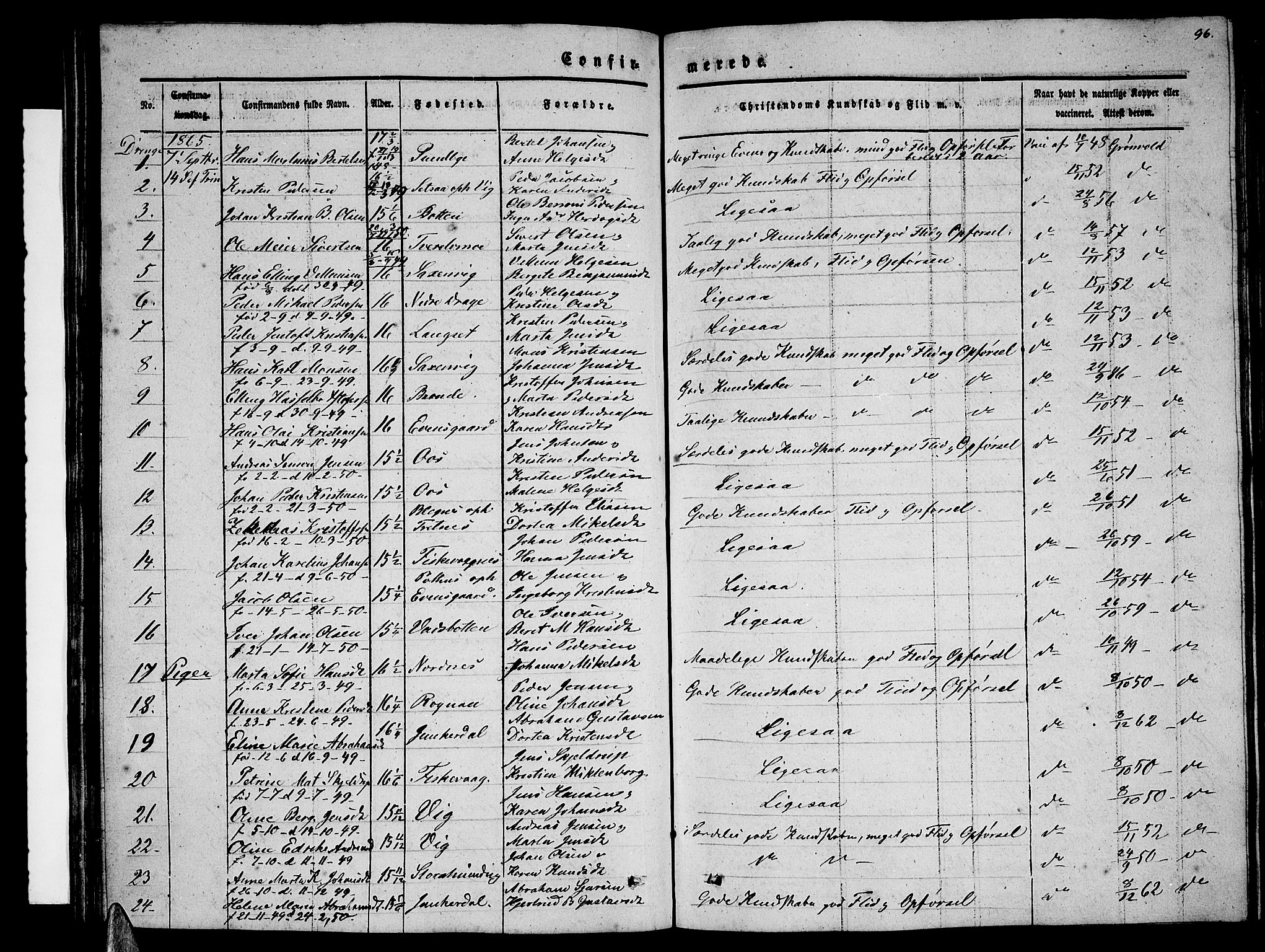 Ministerialprotokoller, klokkerbøker og fødselsregistre - Nordland, SAT/A-1459/847/L0678: Parish register (copy) no. 847C06, 1854-1870, p. 96