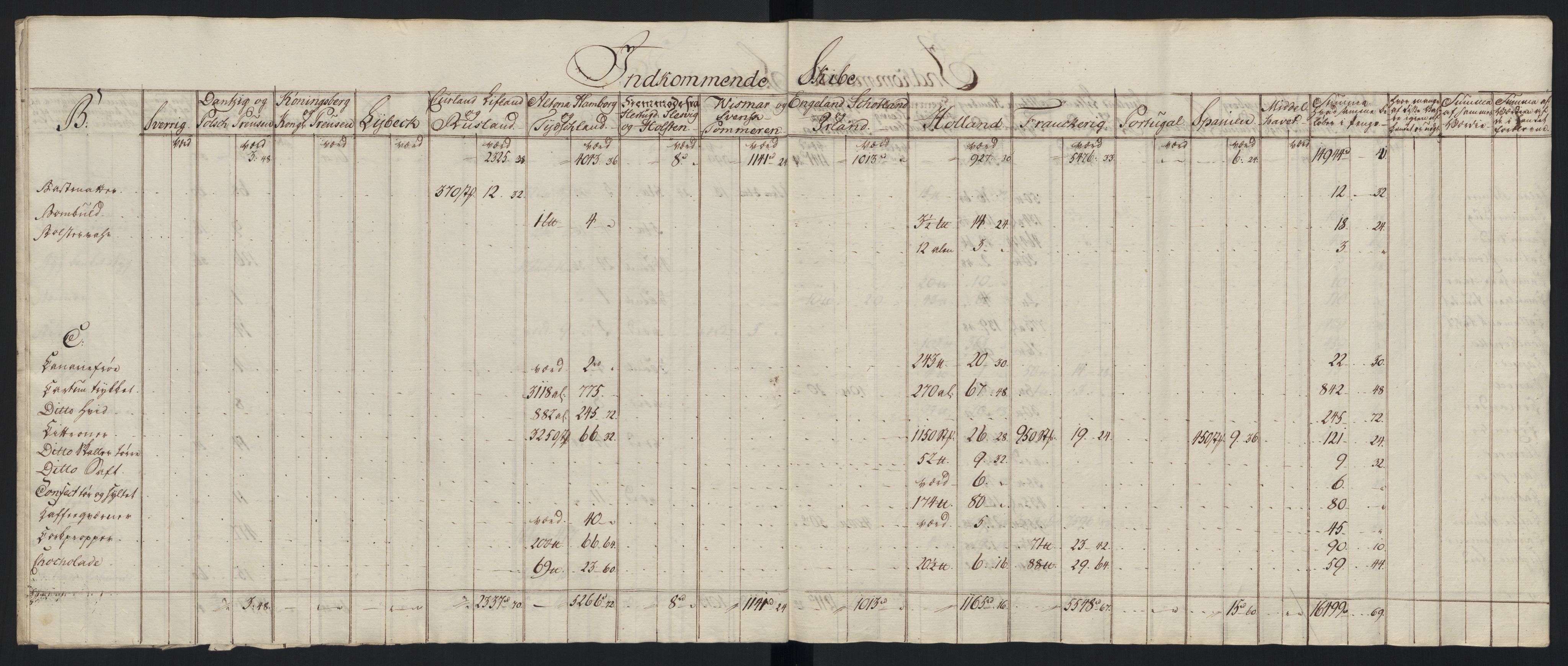 Generaltollkammeret, tollregnskaper, RA/EA-5490/R33/L0213/0001: Tollregnskaper Trondheim A / Tabeller over inn- og utførte varer fra og til fremmede steder, 1786-1795, p. 155