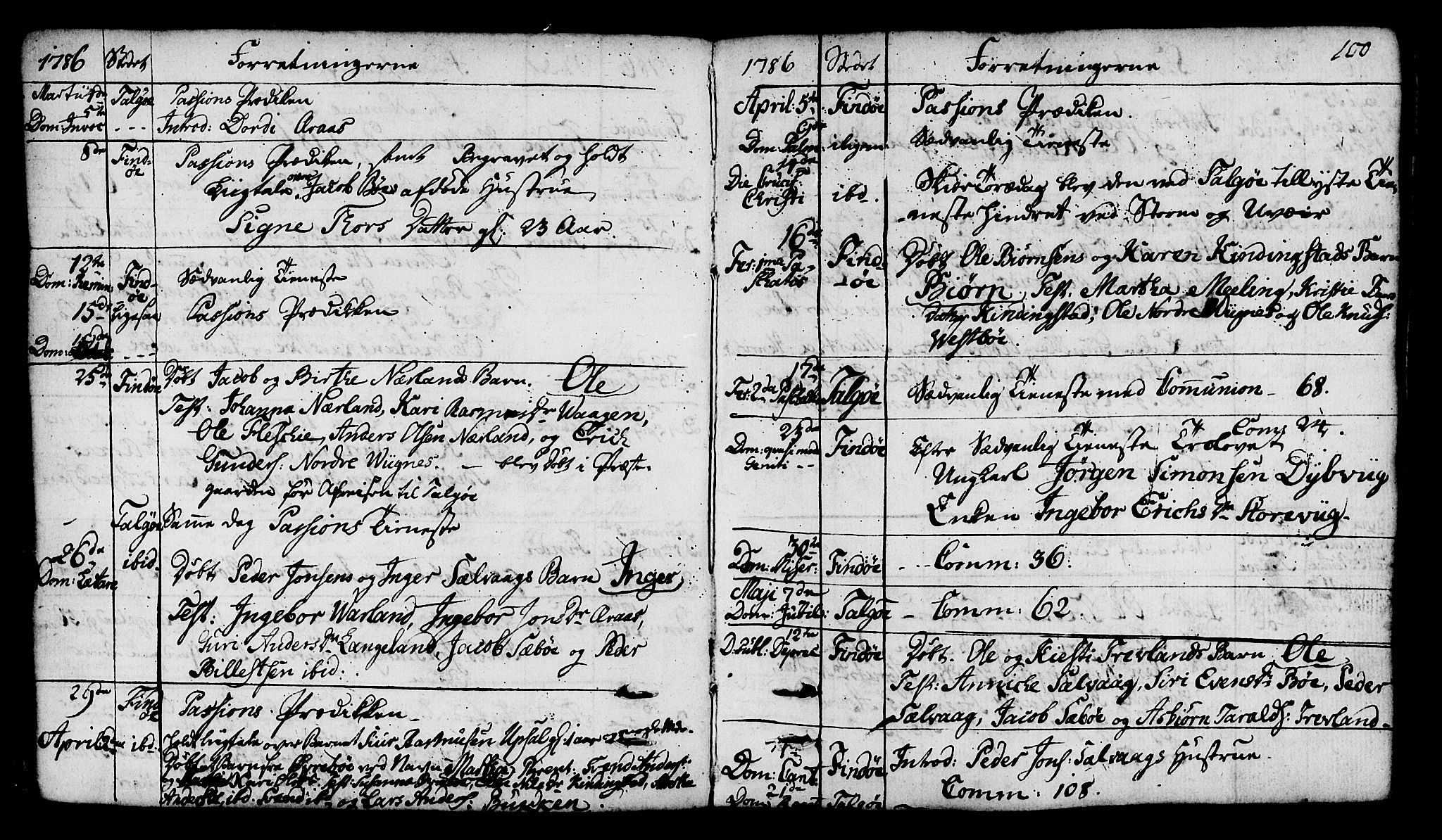 Finnøy sokneprestkontor, SAST/A-101825/H/Ha/Haa/L0005: Parish register (official) no. A 5, 1773-1816, p. 100