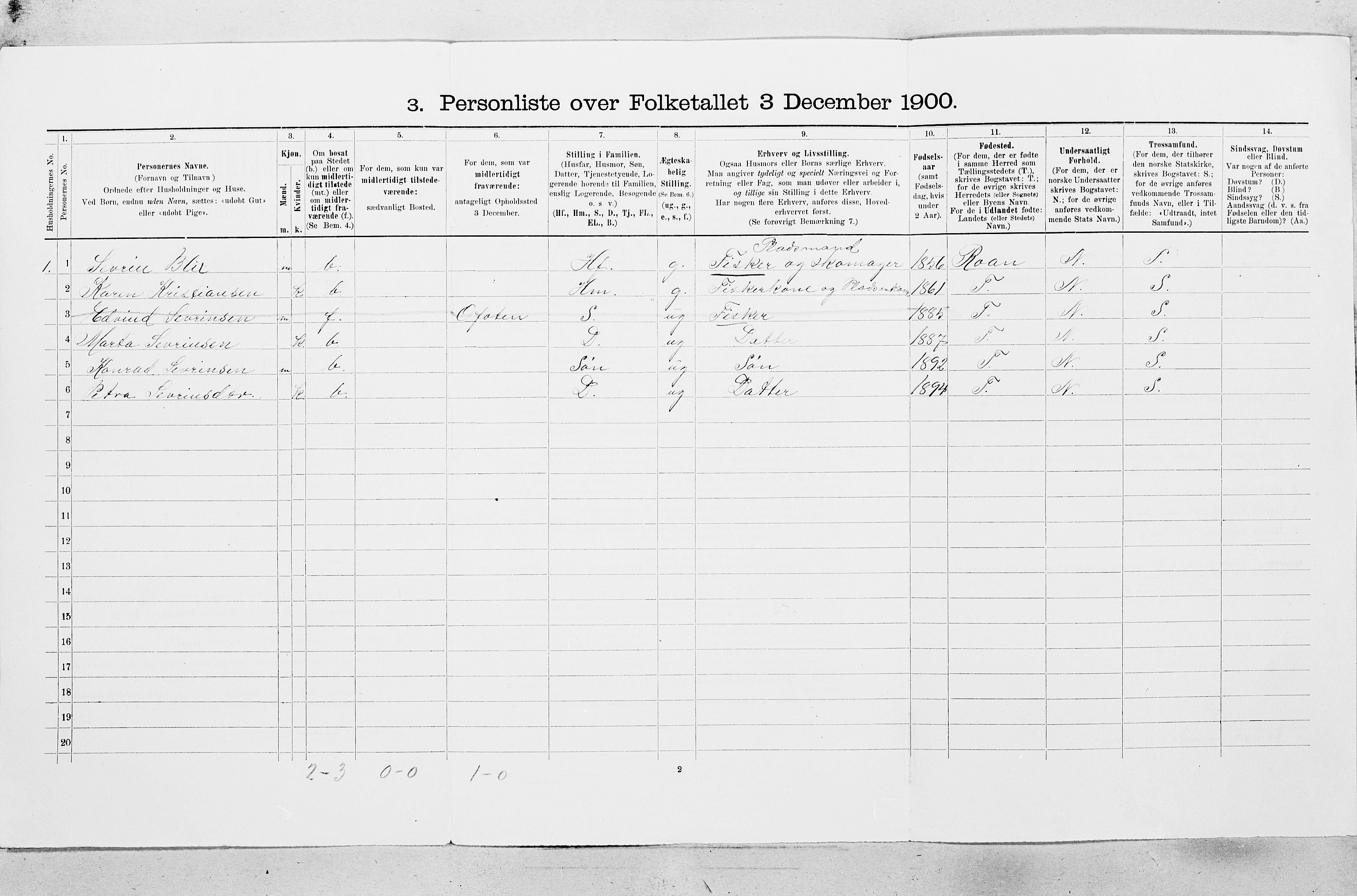 SAT, 1900 census for Stoksund, 1900, p. 33