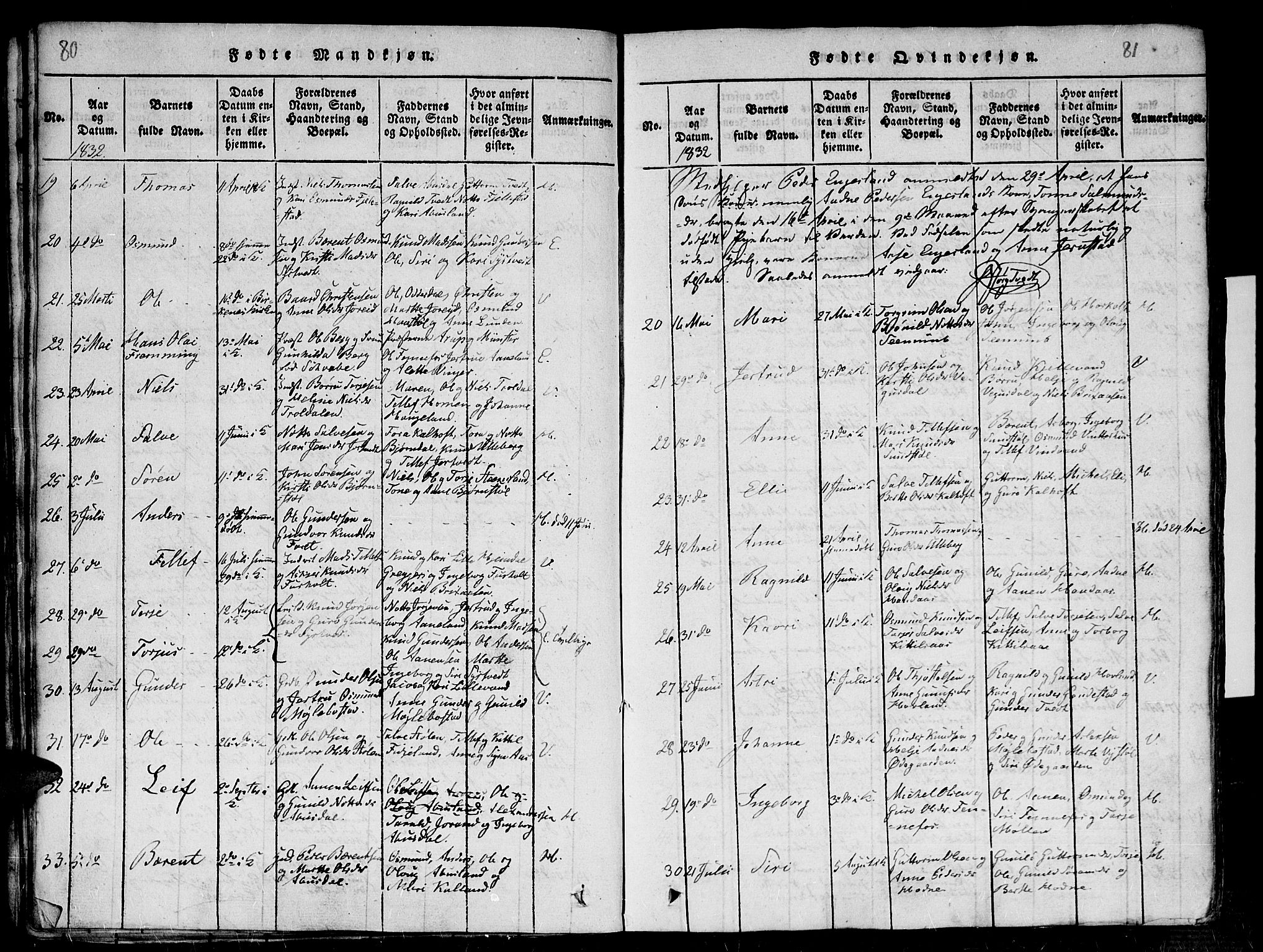 Evje sokneprestkontor, AV/SAK-1111-0008/F/Fb/Fba/L0001: Parish register (copy) no. B 1, 1816-1842, p. 80-81