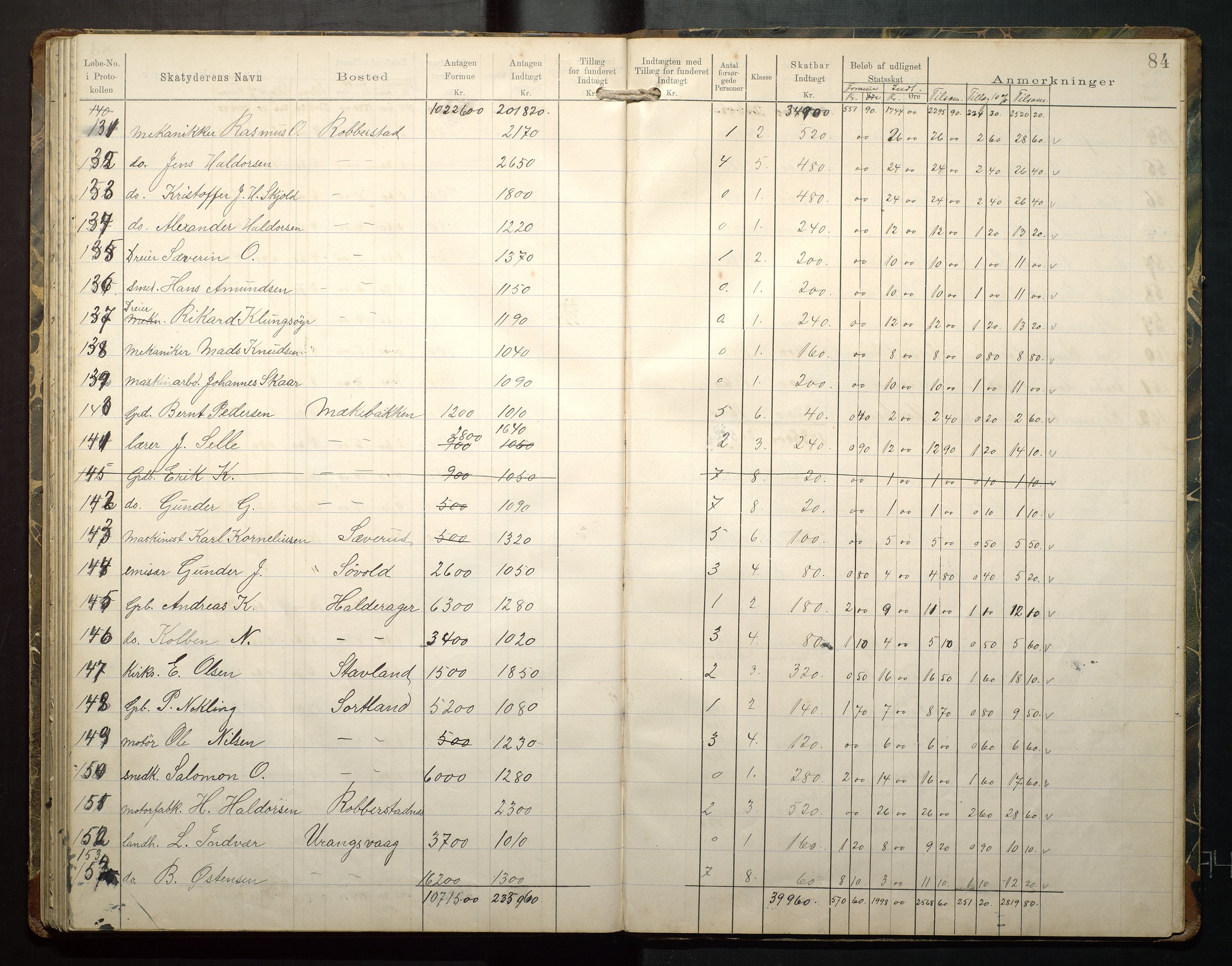 Finnaas kommune. Likningsnemnda, IKAH/1218a-142/F/Fb/L0001: Likningsprotokollar for statsskatt, 1894-1915, p. 85