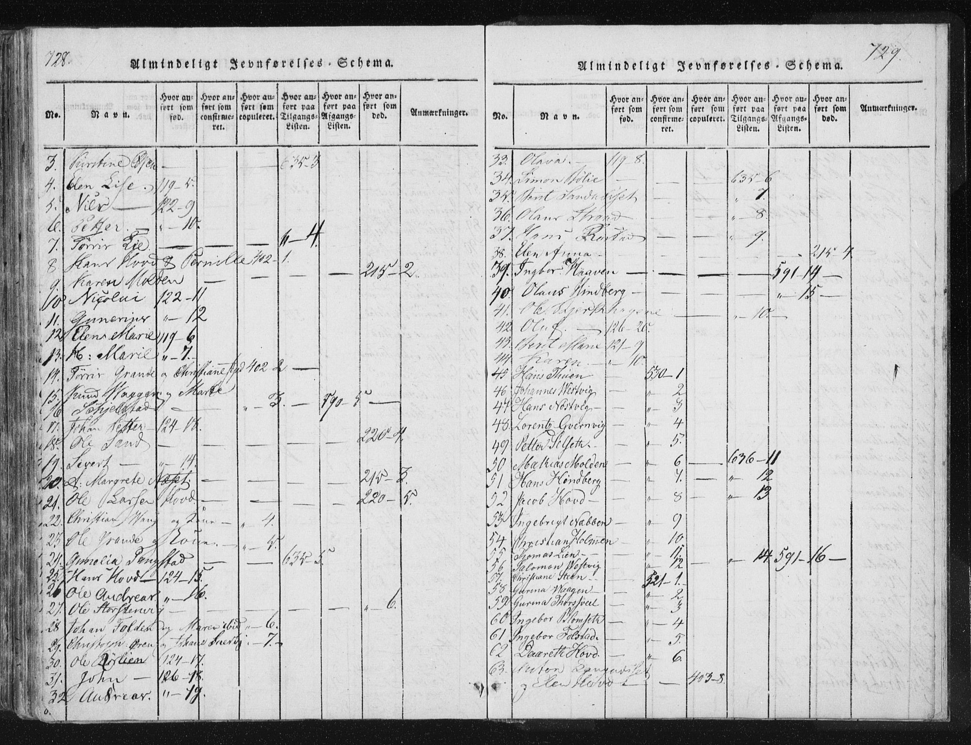 Ministerialprotokoller, klokkerbøker og fødselsregistre - Nord-Trøndelag, SAT/A-1458/744/L0417: Parish register (official) no. 744A01, 1817-1842, p. 728-729