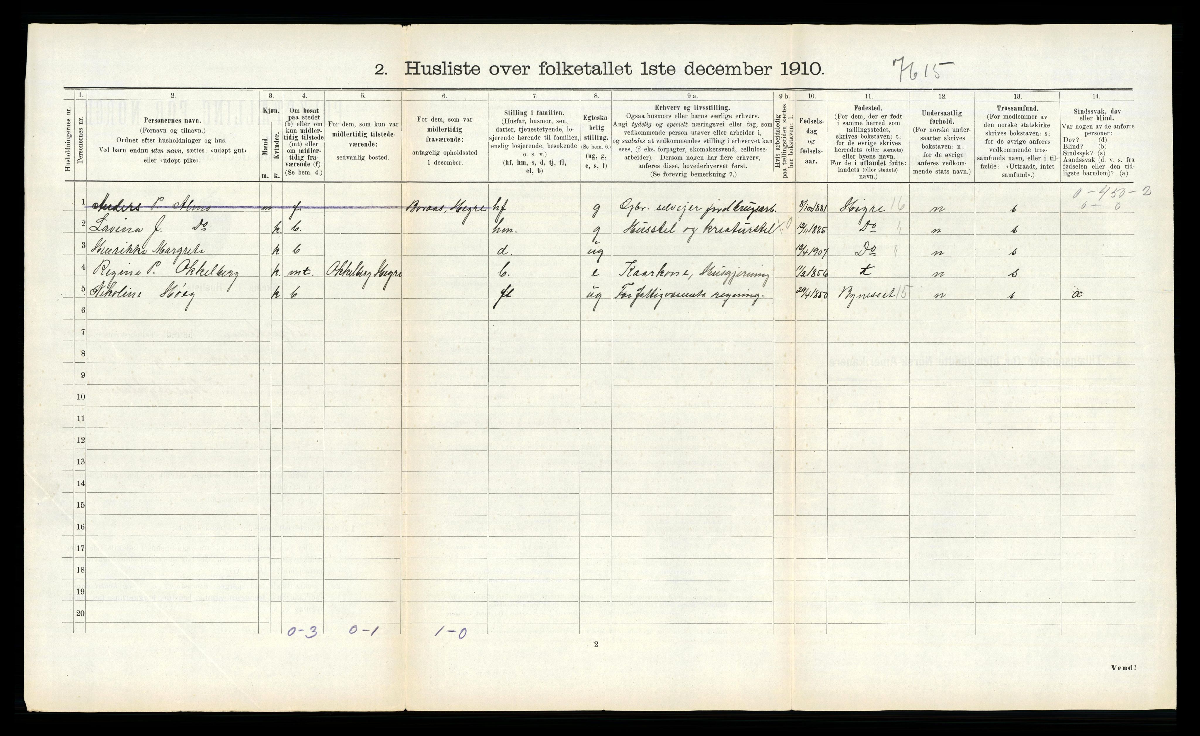 RA, 1910 census for Stjørdal, 1910, p. 413