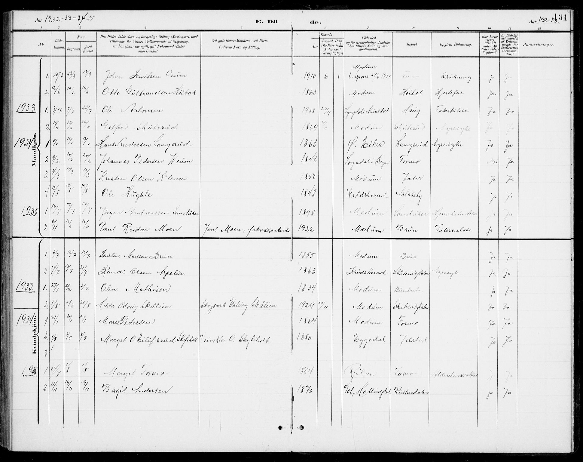 Modum kirkebøker, SAKO/A-234/G/Gb/L0001: Parish register (copy) no. II 1, 1901-1942, p. 131