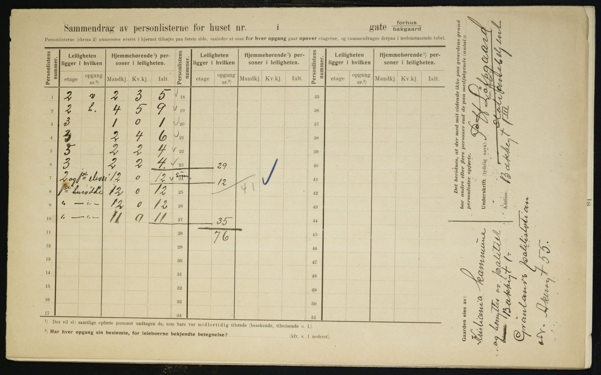 OBA, Municipal Census 1910 for Kristiania, 1910, p. 10567