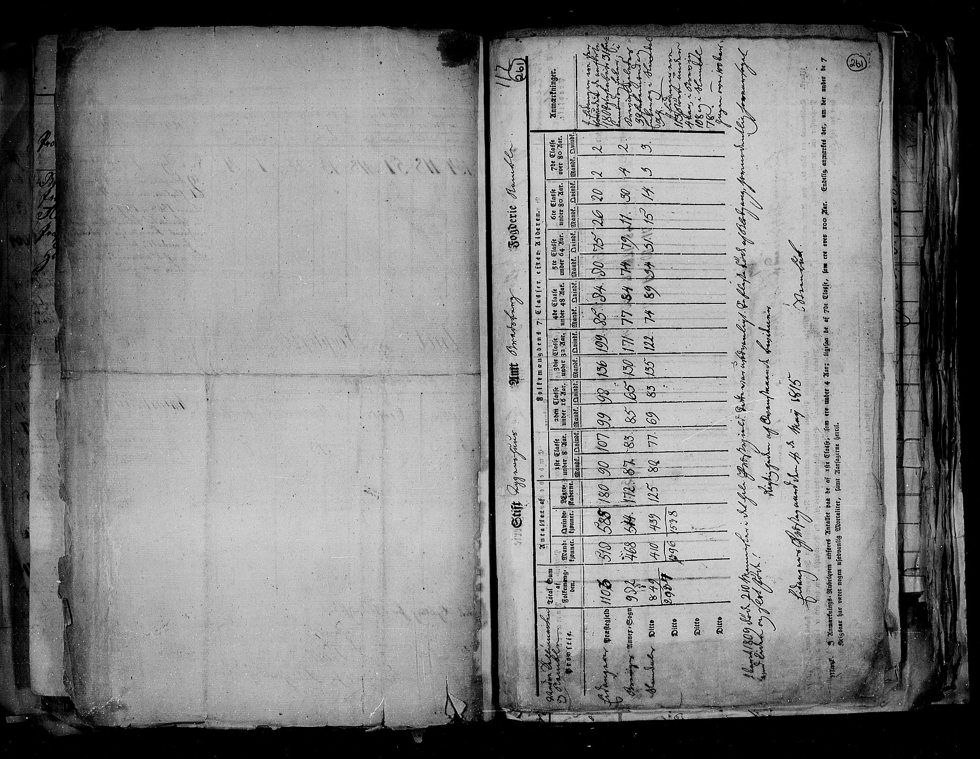 RA, Census 1815, vol. 1: Akershus stift and Kristiansand stift, 1815, p. 190
