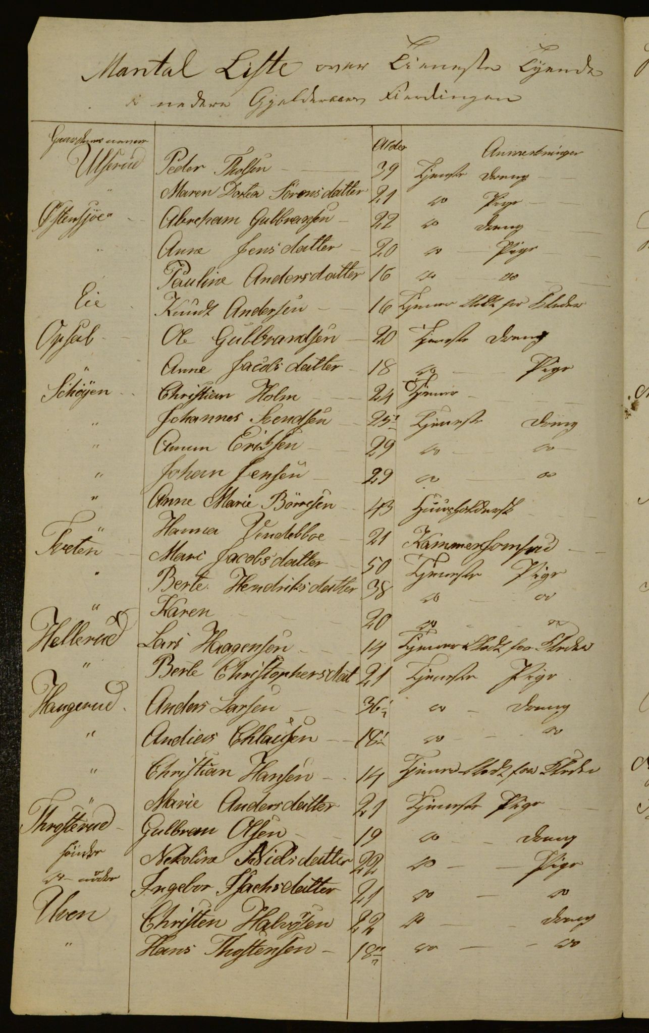 OBA, Census for Aker 1833, 1833