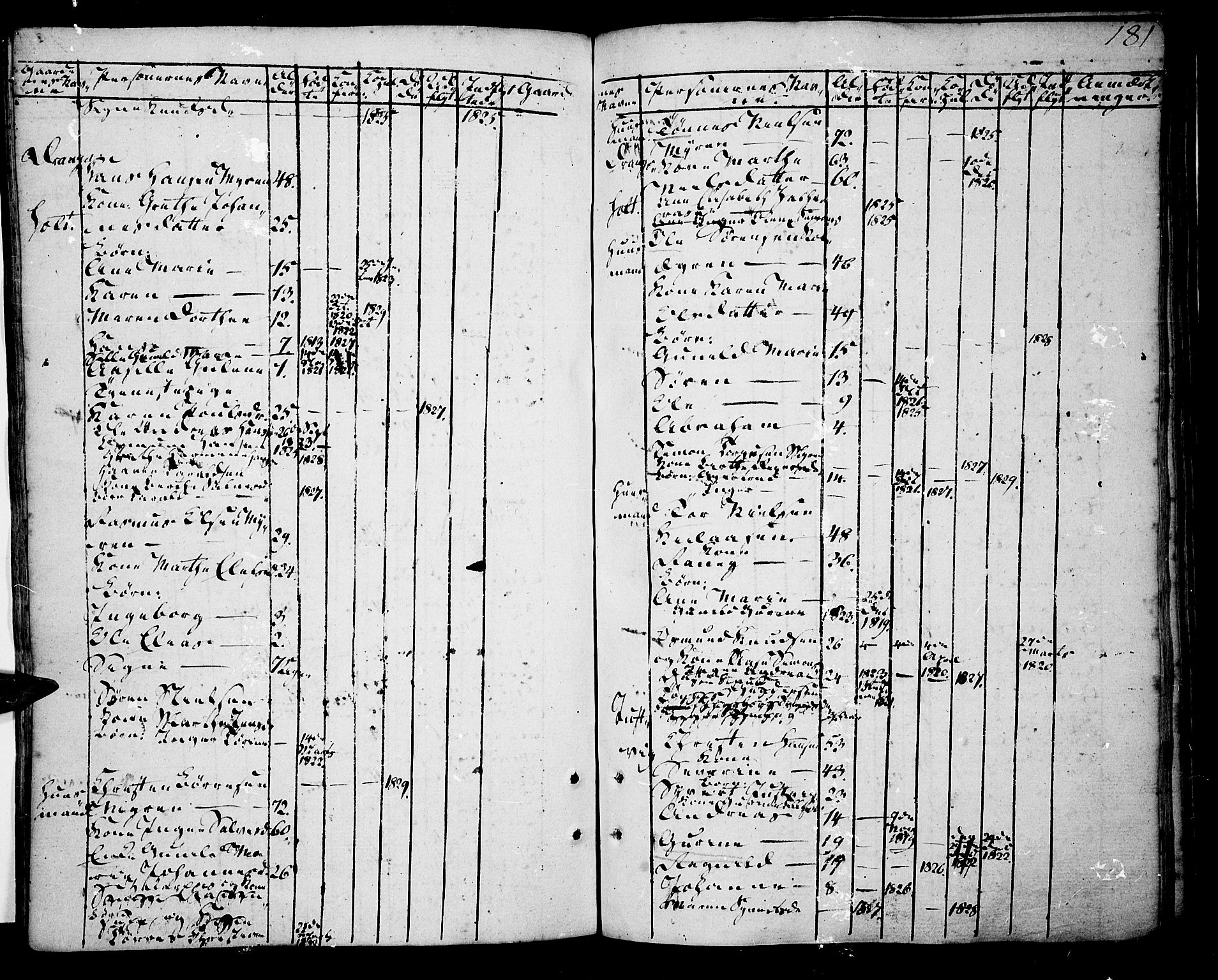 Tveit sokneprestkontor, SAK/1111-0043/F/Fa/L0001: Parish register (official) no. A 1, 1794-1819, p. 181