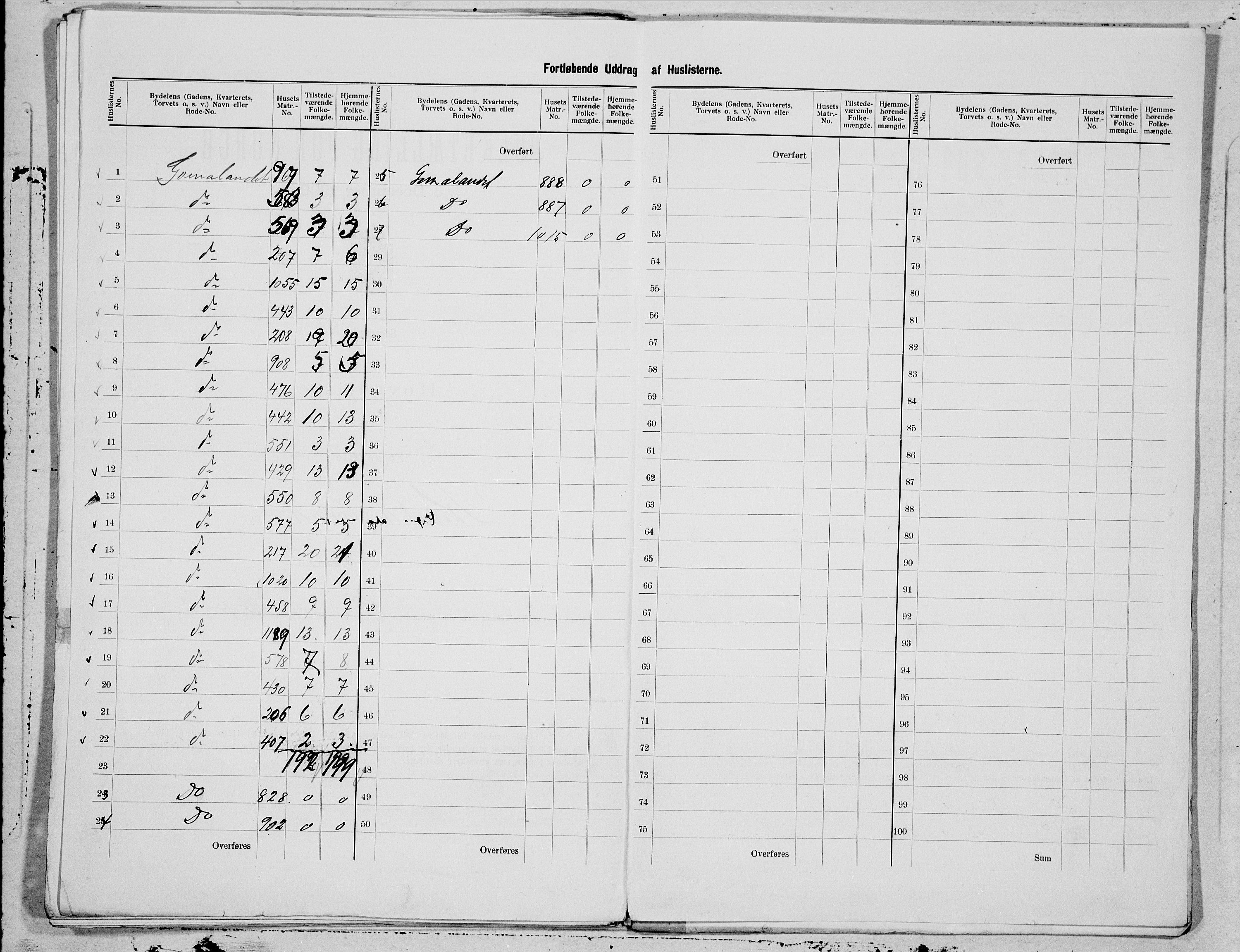 SAT, 1900 census for Kristiansund, 1900, p. 135