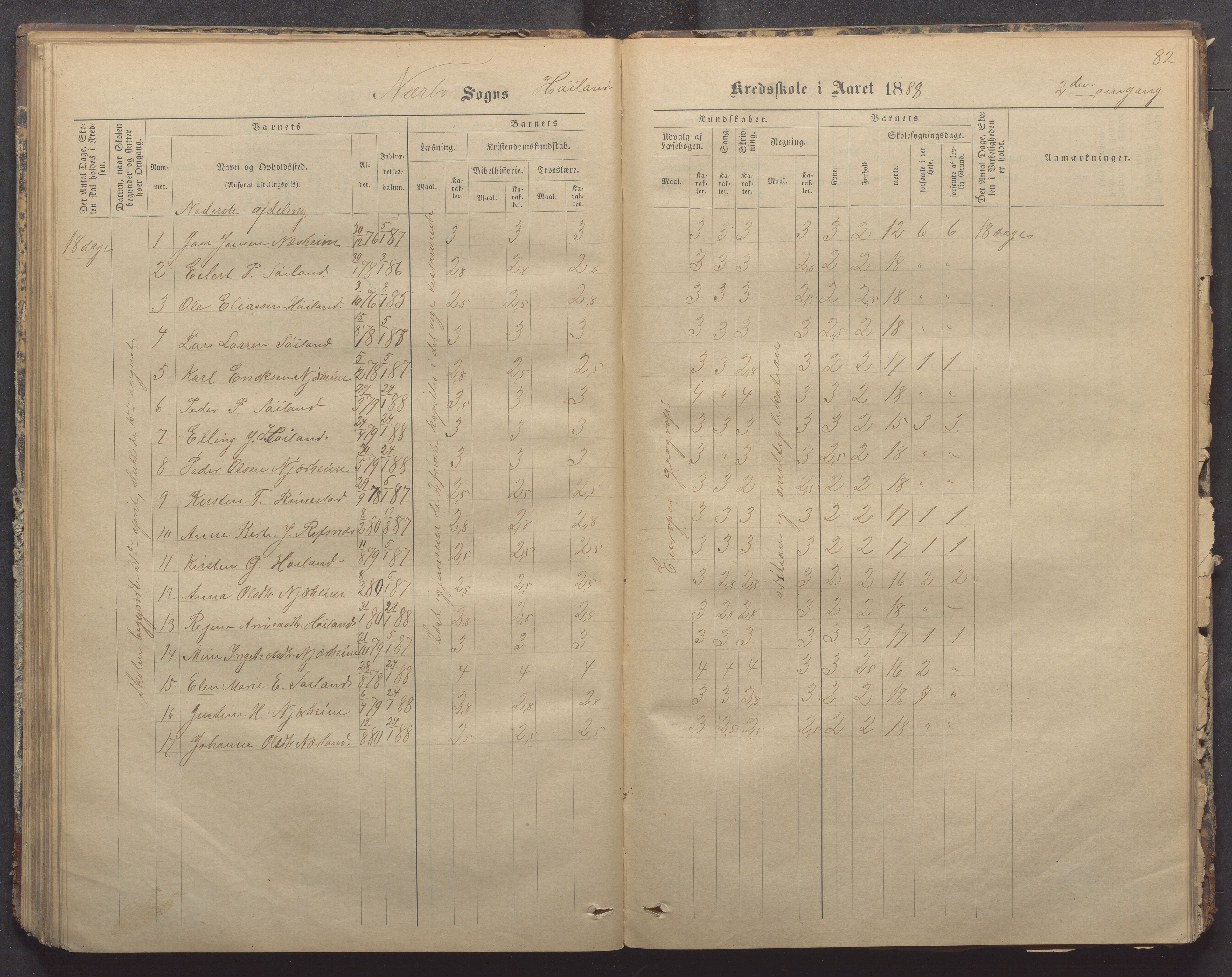 Nærbø kommune- Gudmestad skule, IKAR/K-101028/H/L0001: Skoleprotokoll, 1878-1890, p. 82