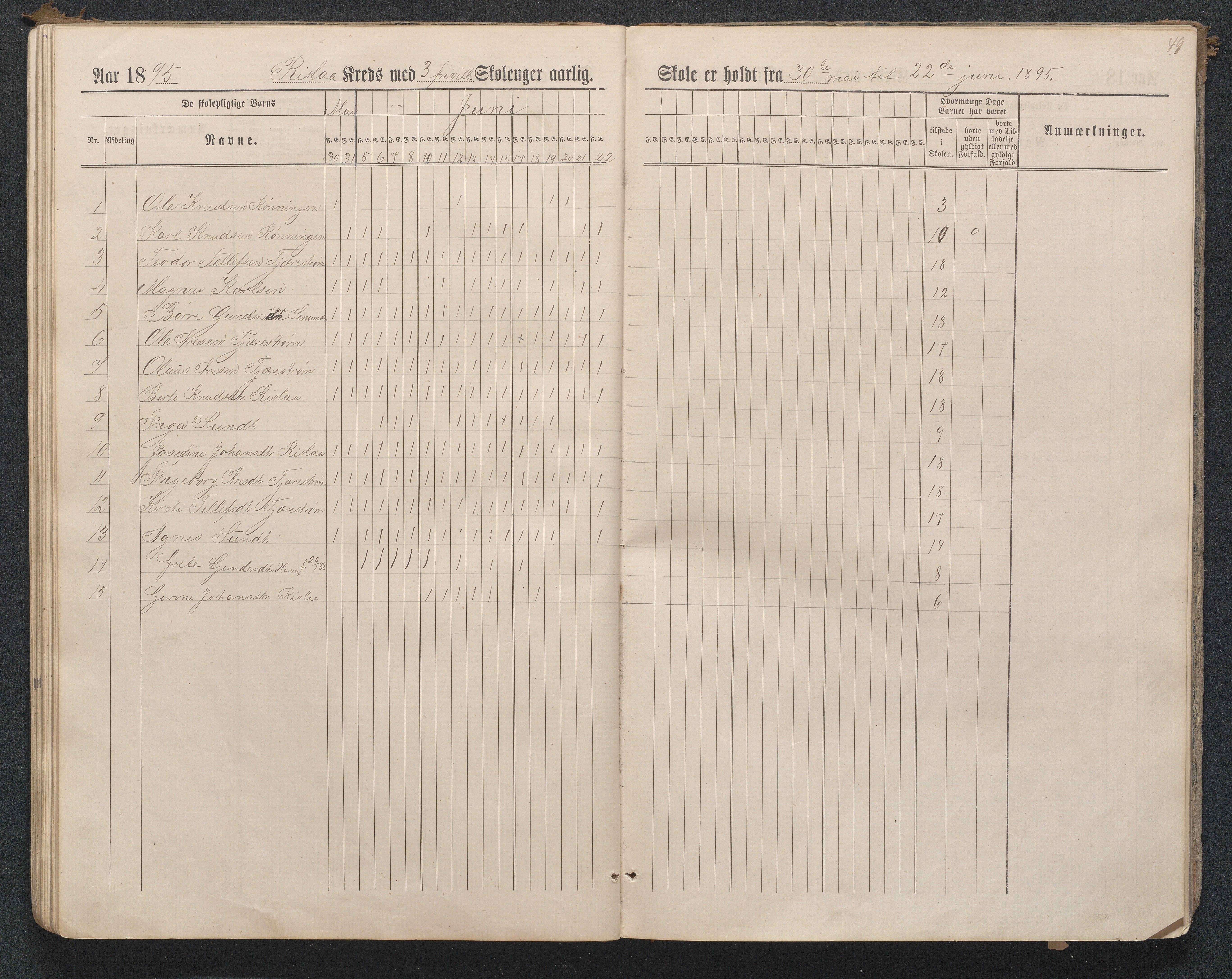 Birkenes kommune, Flå, Senumstad og Rislå skolekretser frem til 1991, AAKS/KA0928-550b_91/F02/L0001: Dagbok for Flå og Rislå, 1886-1900, p. 49