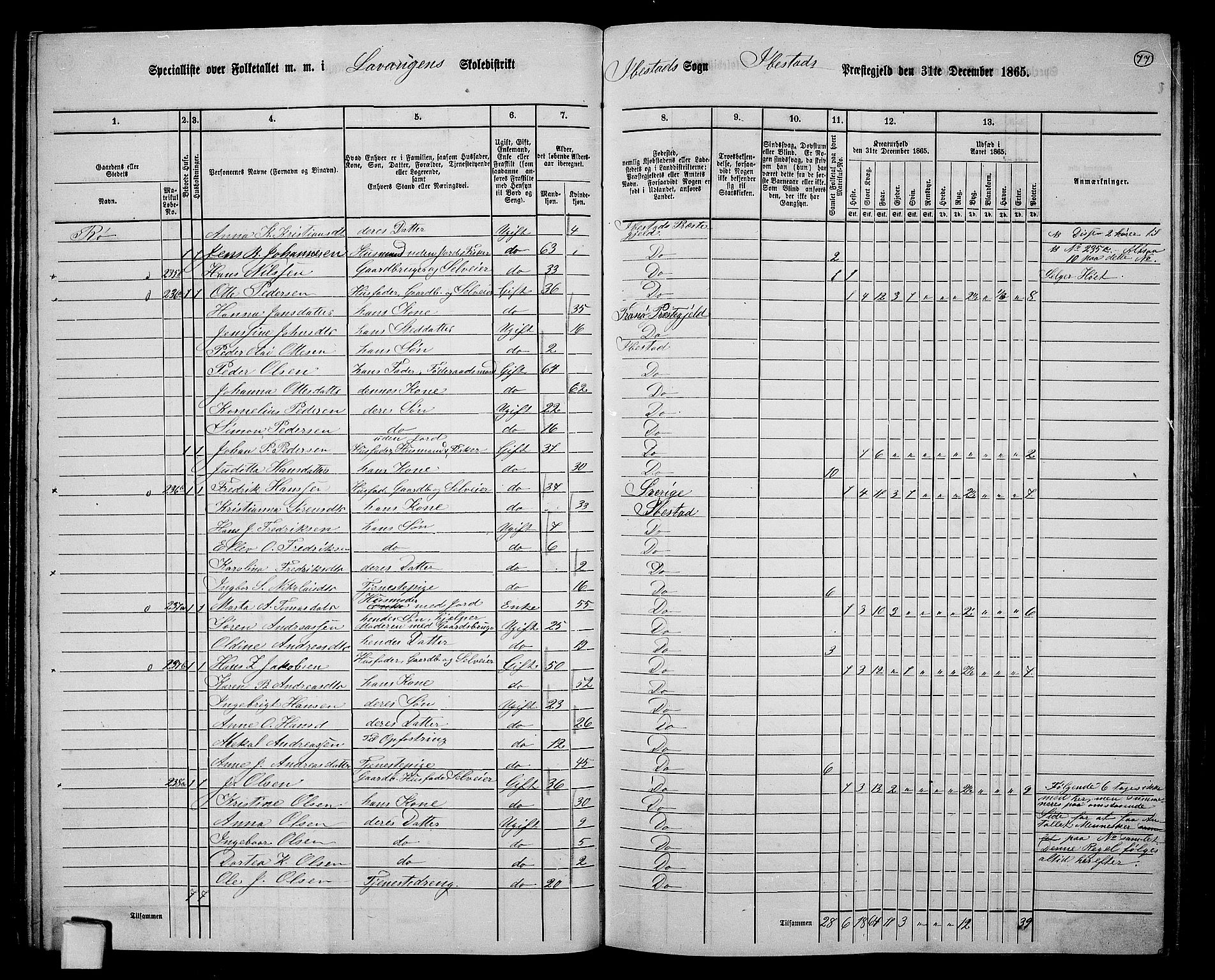 RA, 1865 census for Ibestad, 1865, p. 72