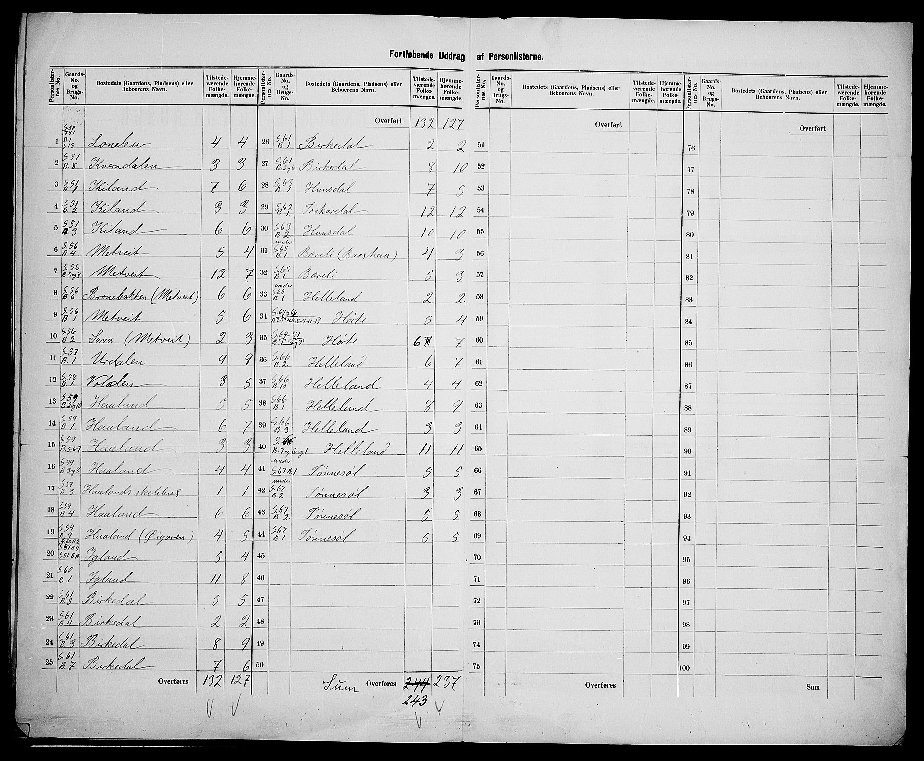 SAK, 1900 census for Landvik, 1900, p. 30