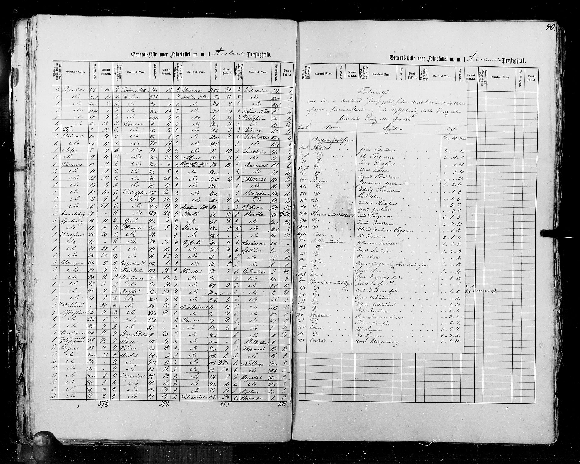 RA, Census 1855, vol. 5: Nordre Bergenhus amt, Romsdal amt og Søndre Trondhjem amt, 1855, p. 40