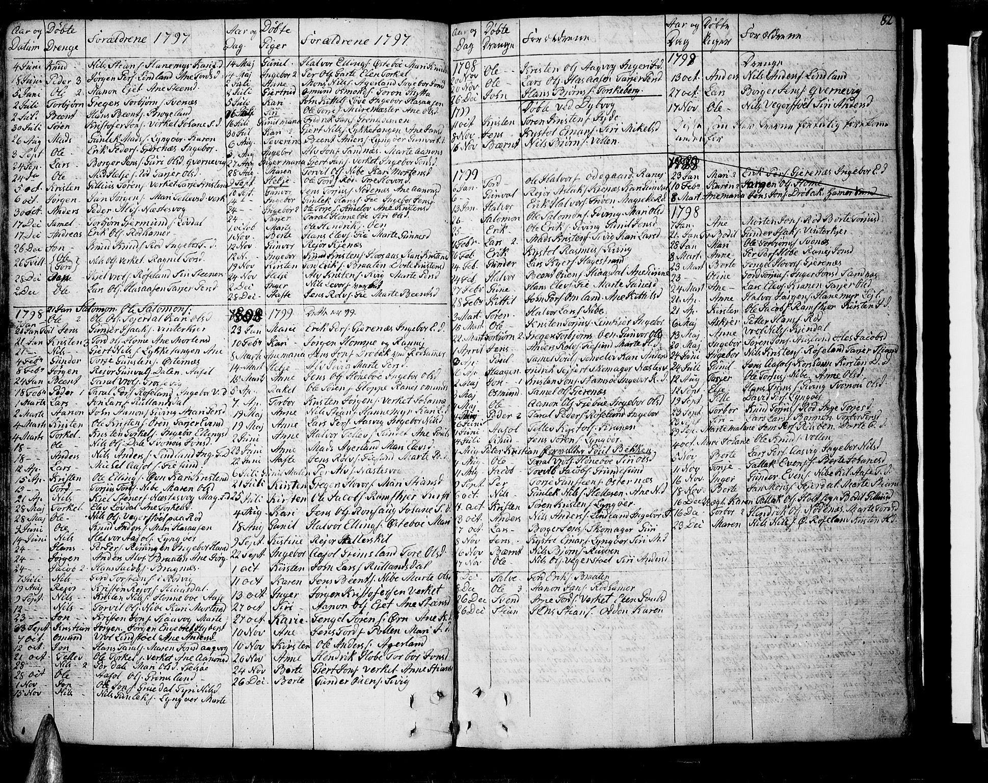 Søndeled sokneprestkontor, SAK/1111-0038/F/Fb/L0001: Parish register (copy) no. B 1, 1746-1816, p. 82