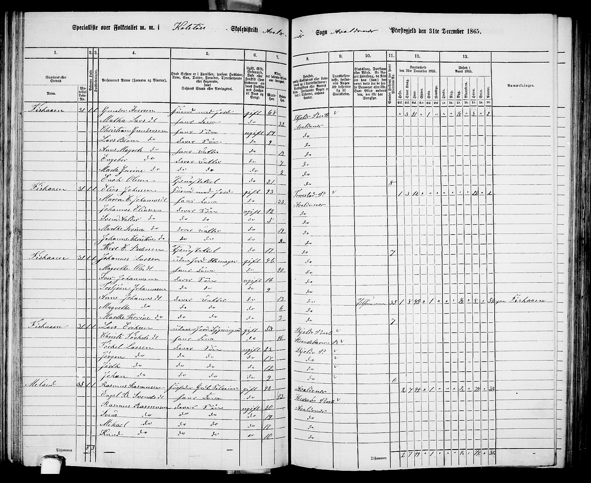 RA, 1865 census for Avaldsnes, 1865, p. 128
