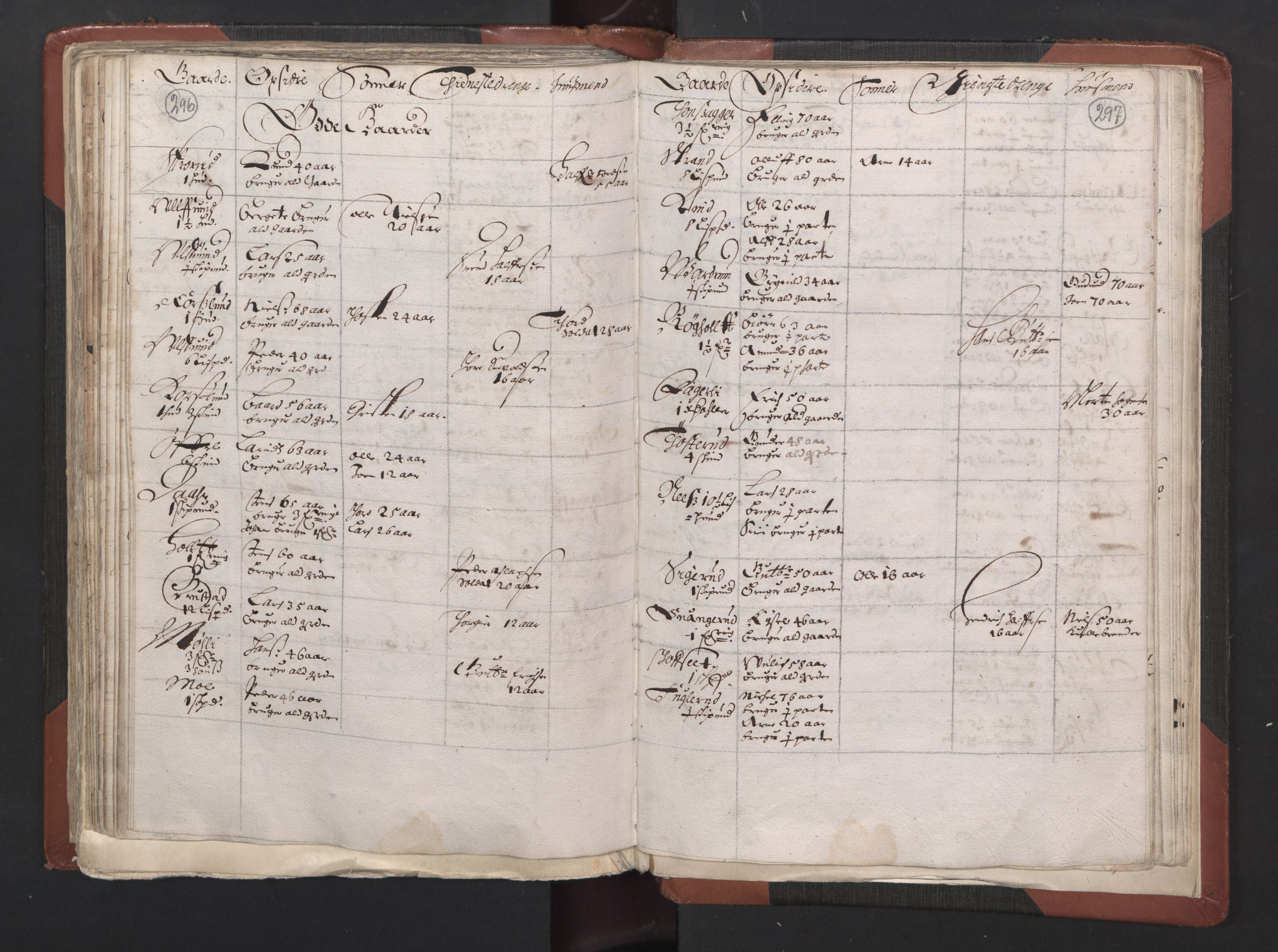 RA, Bailiff's Census 1664-1666, no. 2: Aker fogderi, Follo fogderi, Nedre Romerike fogderi and Øvre Romerike fogderi, 1664, p. 296-297