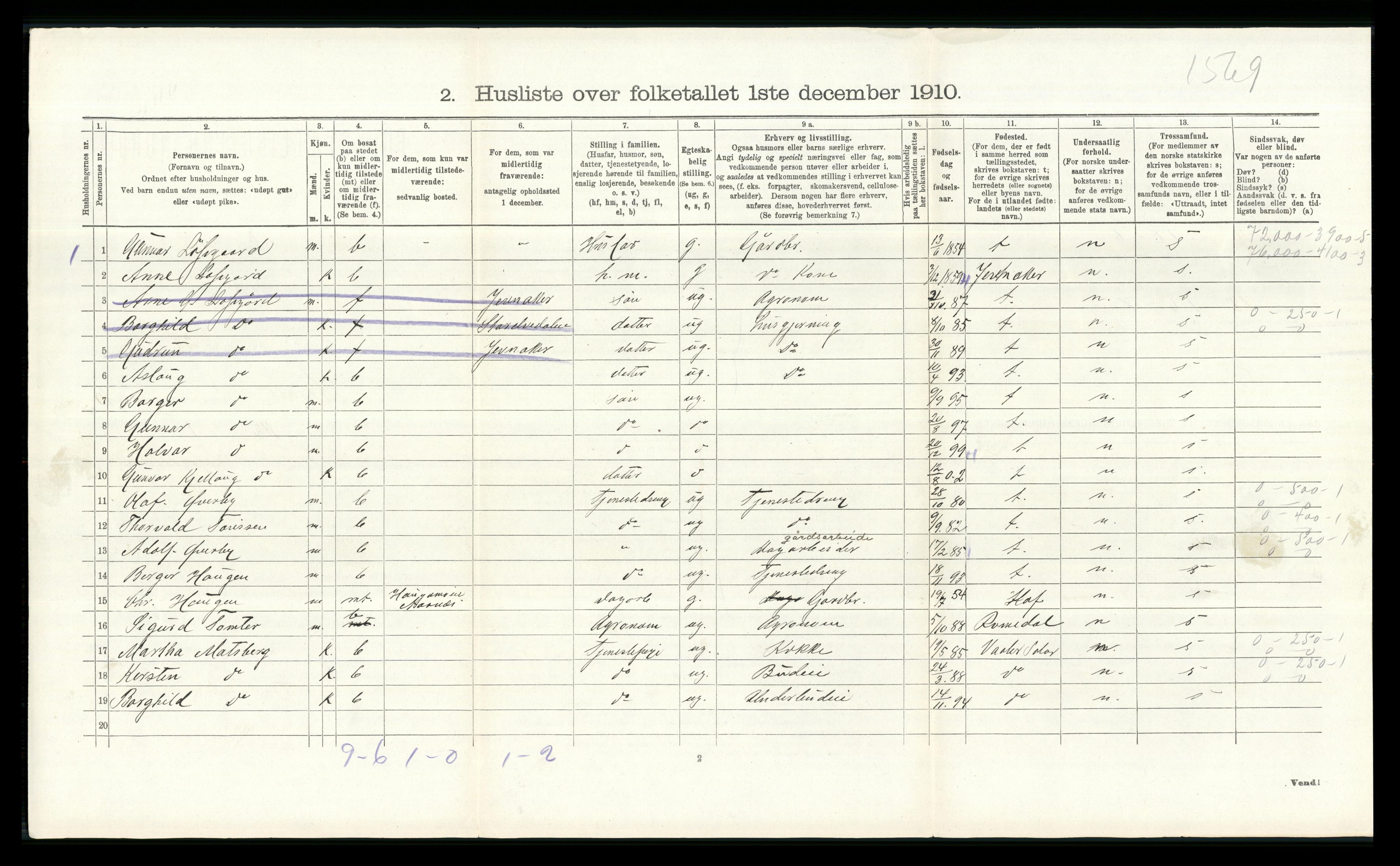 RA, 1910 census for Åsnes, 1910, p. 1567